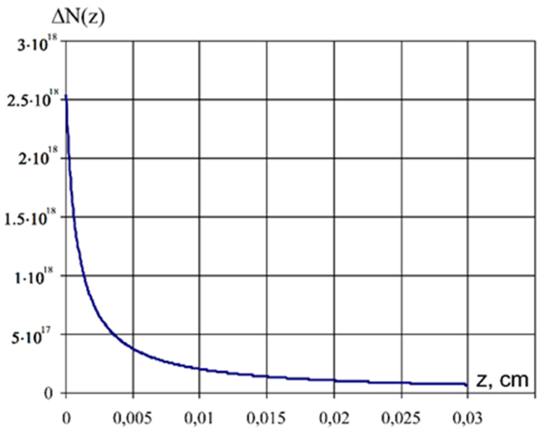 Preprints 114486 g009