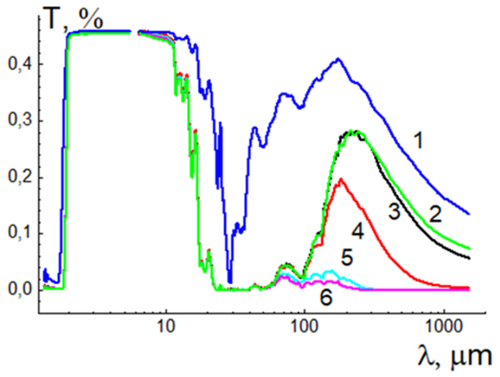 Preprints 114486 g013