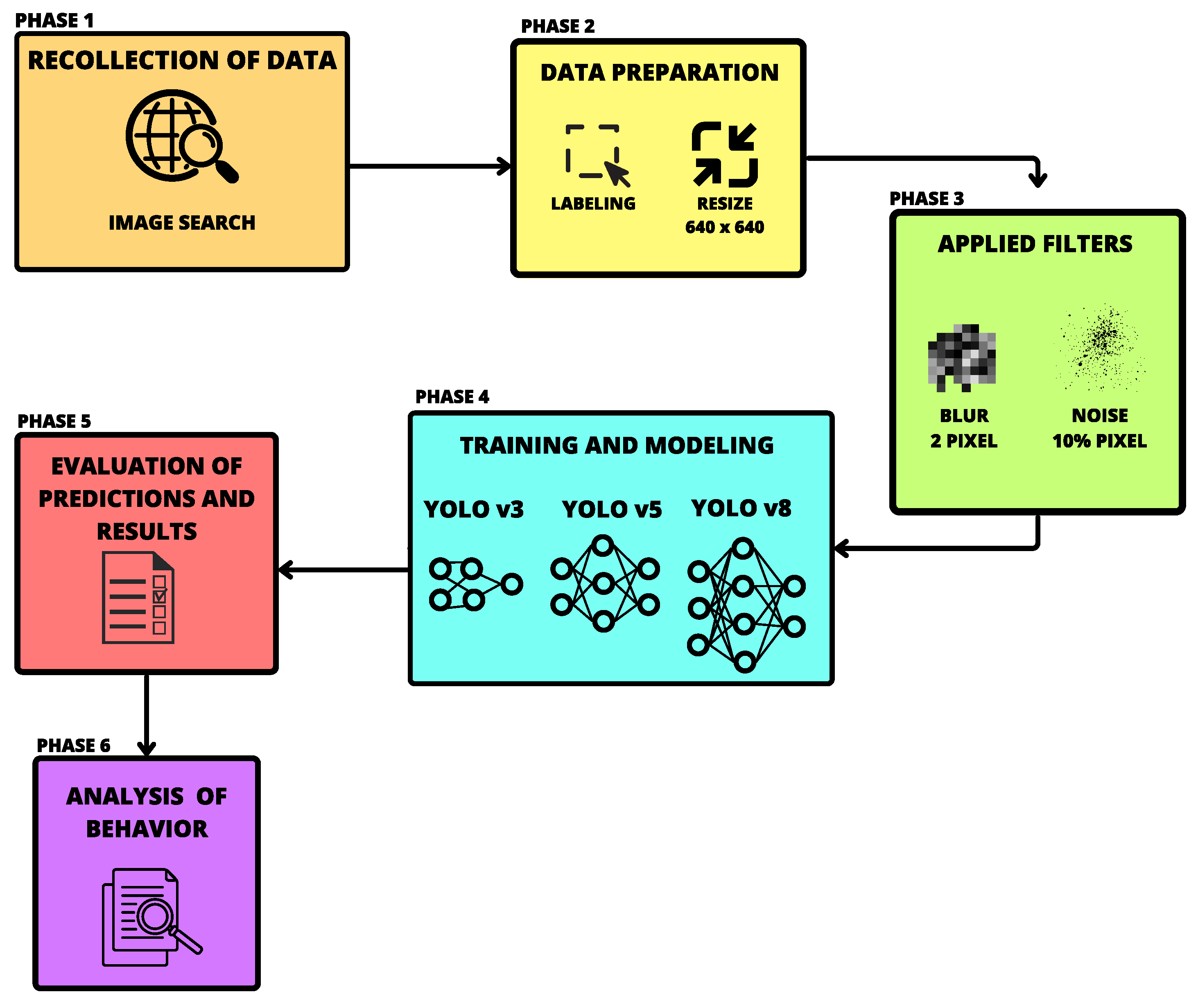 Preprints 106627 g003