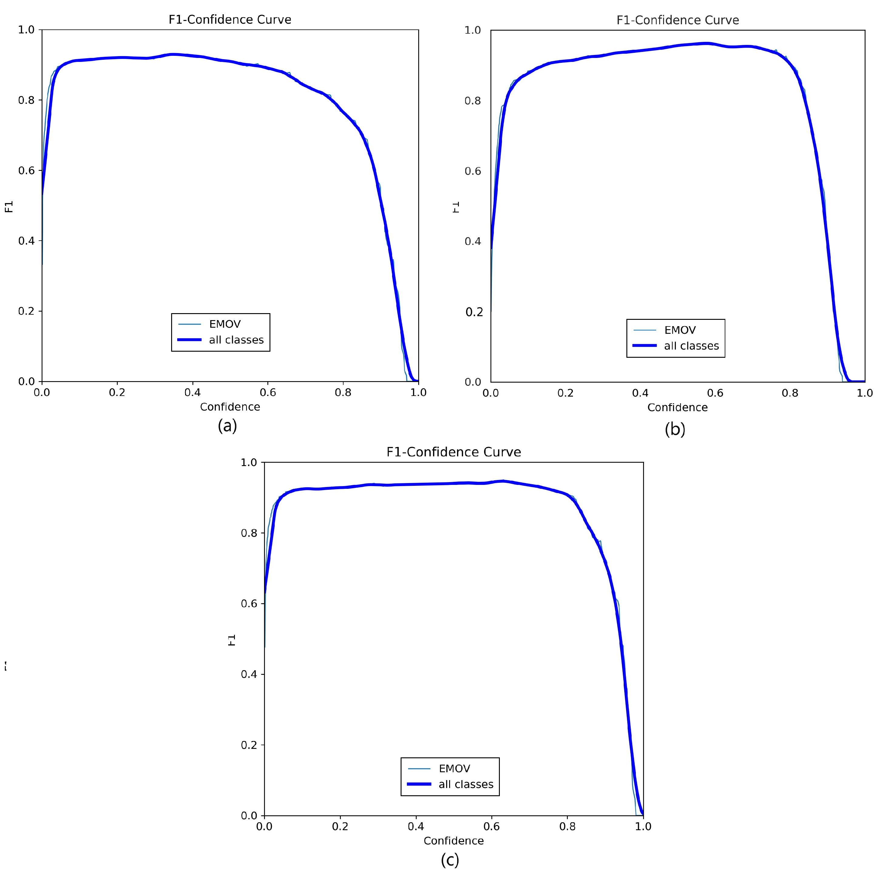 Preprints 106627 g005