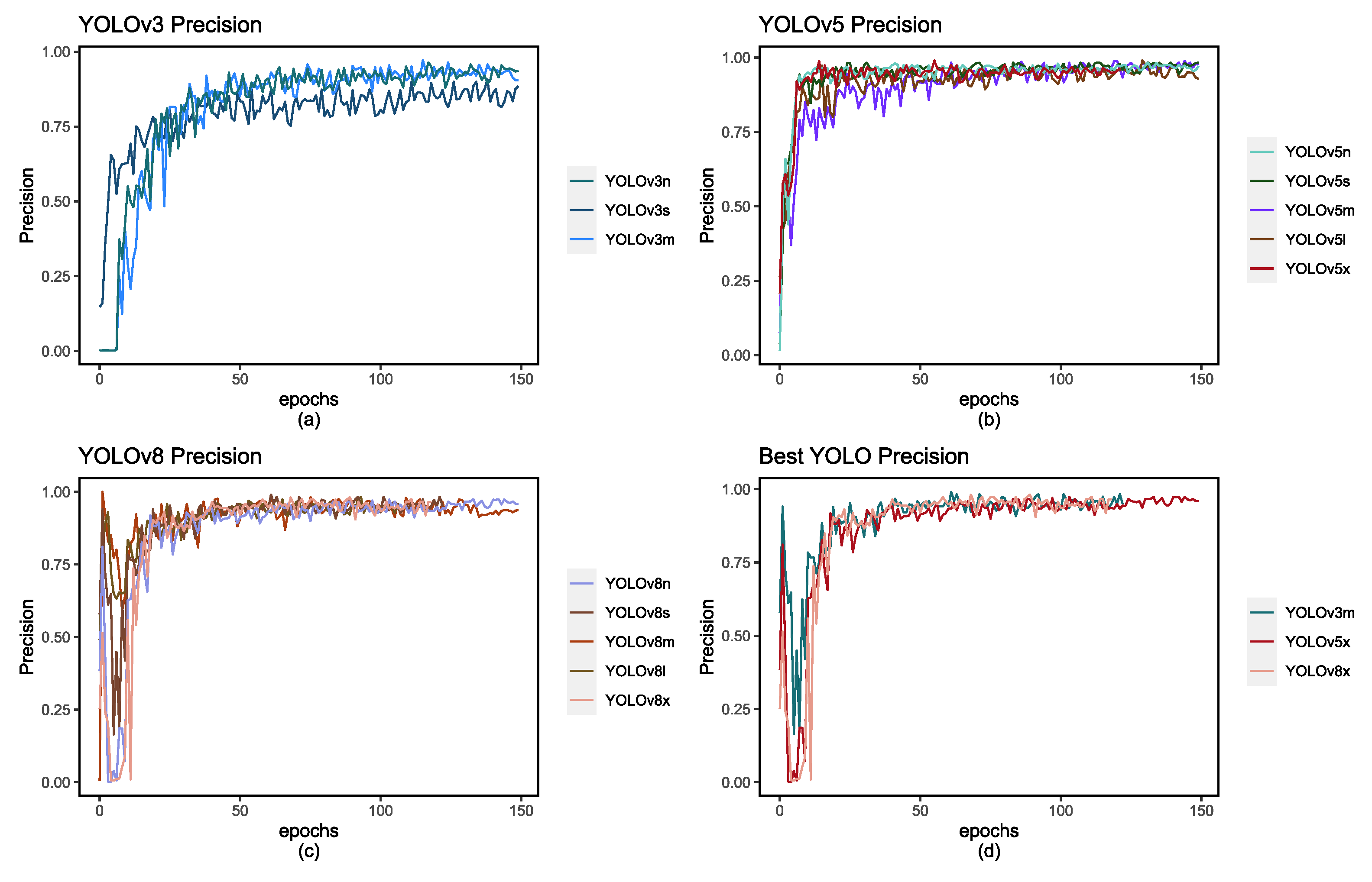 Preprints 106627 g006