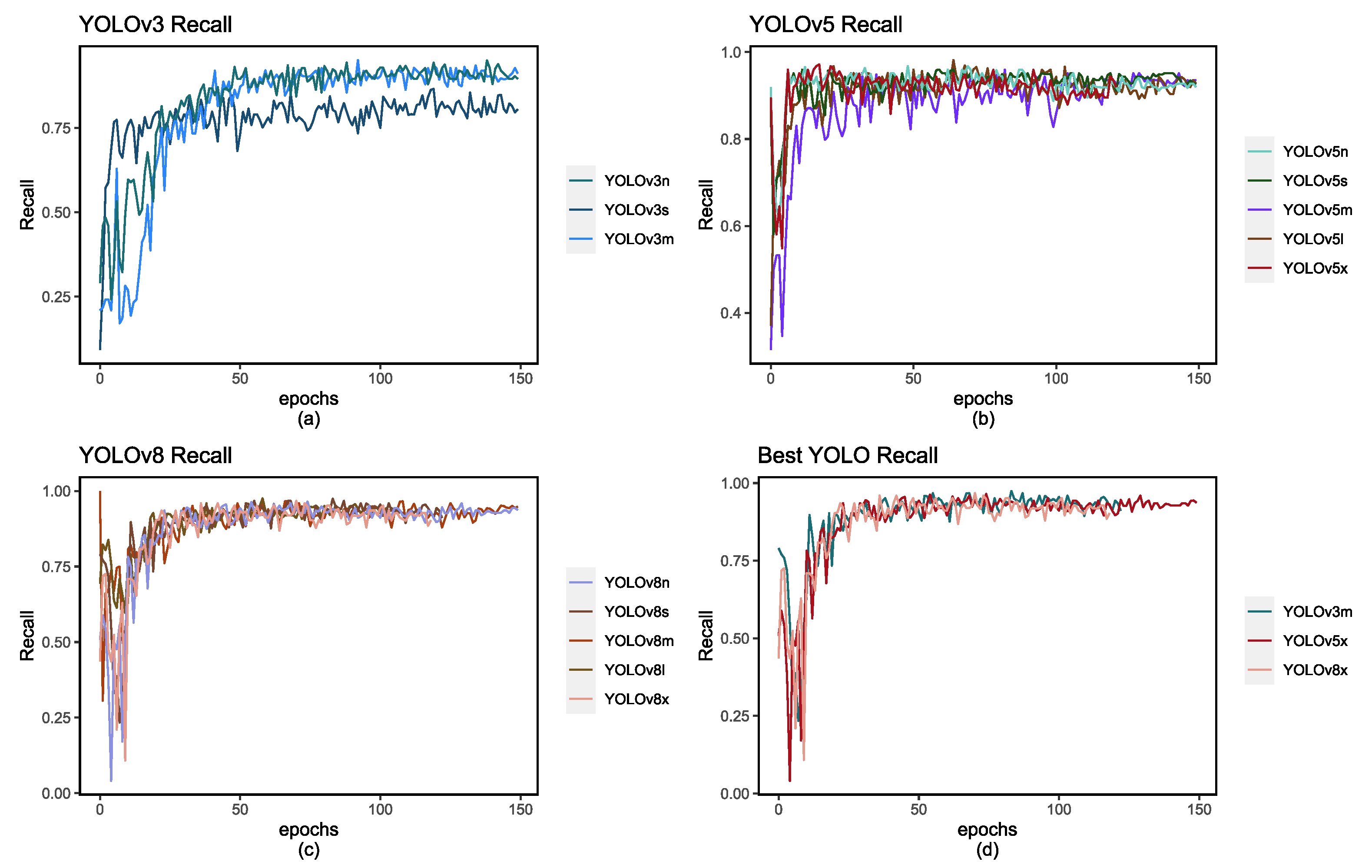 Preprints 106627 g007