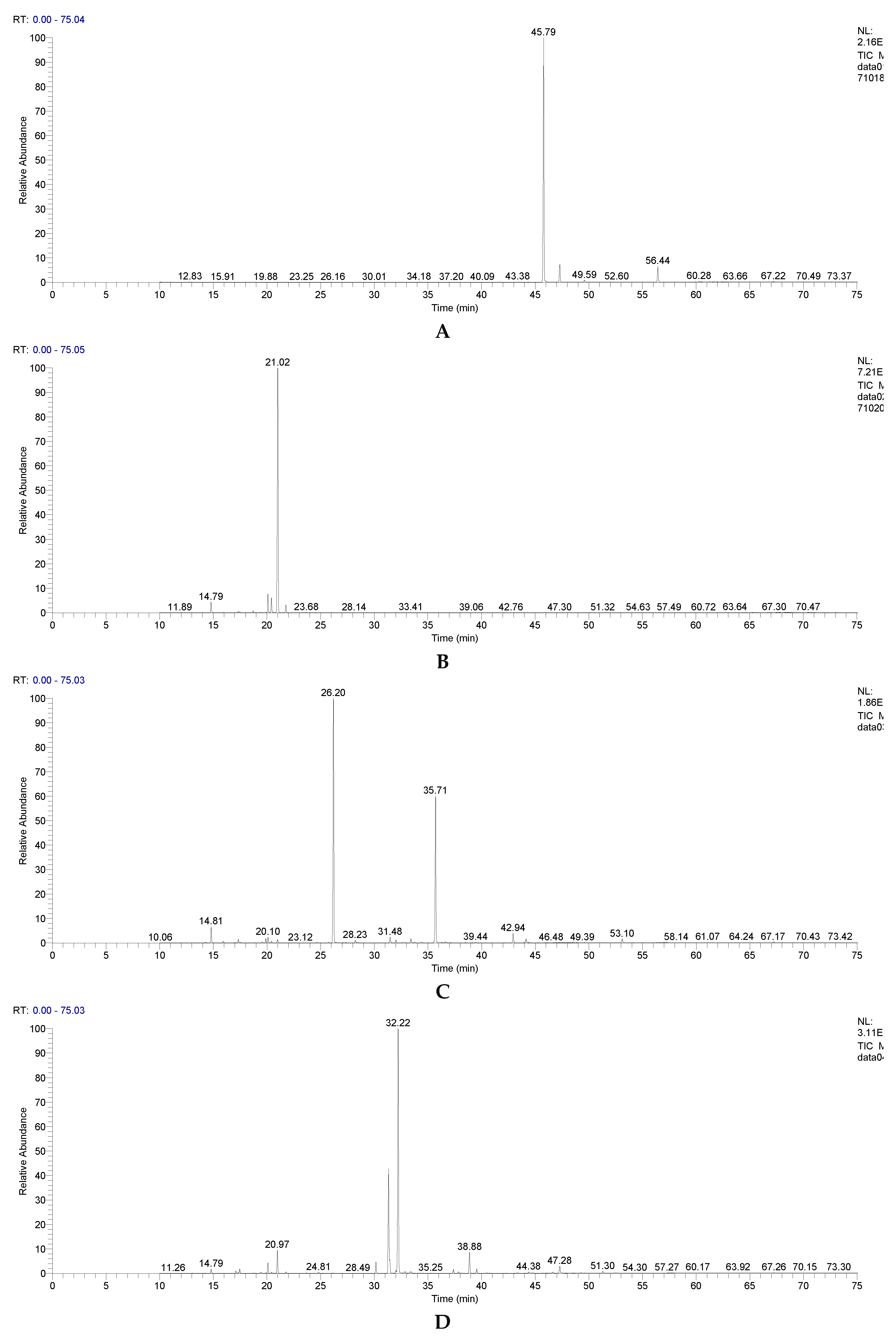 Preprints 104507 g001a