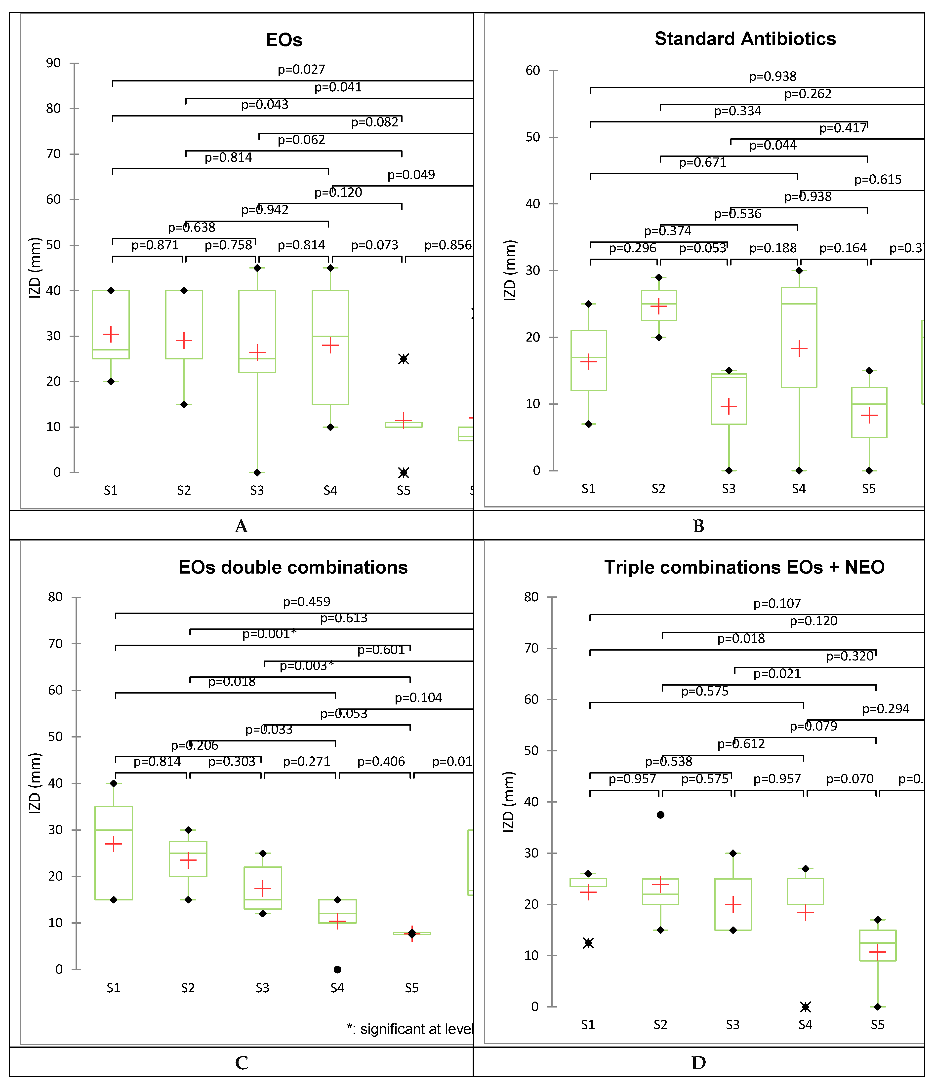 Preprints 104507 g002a