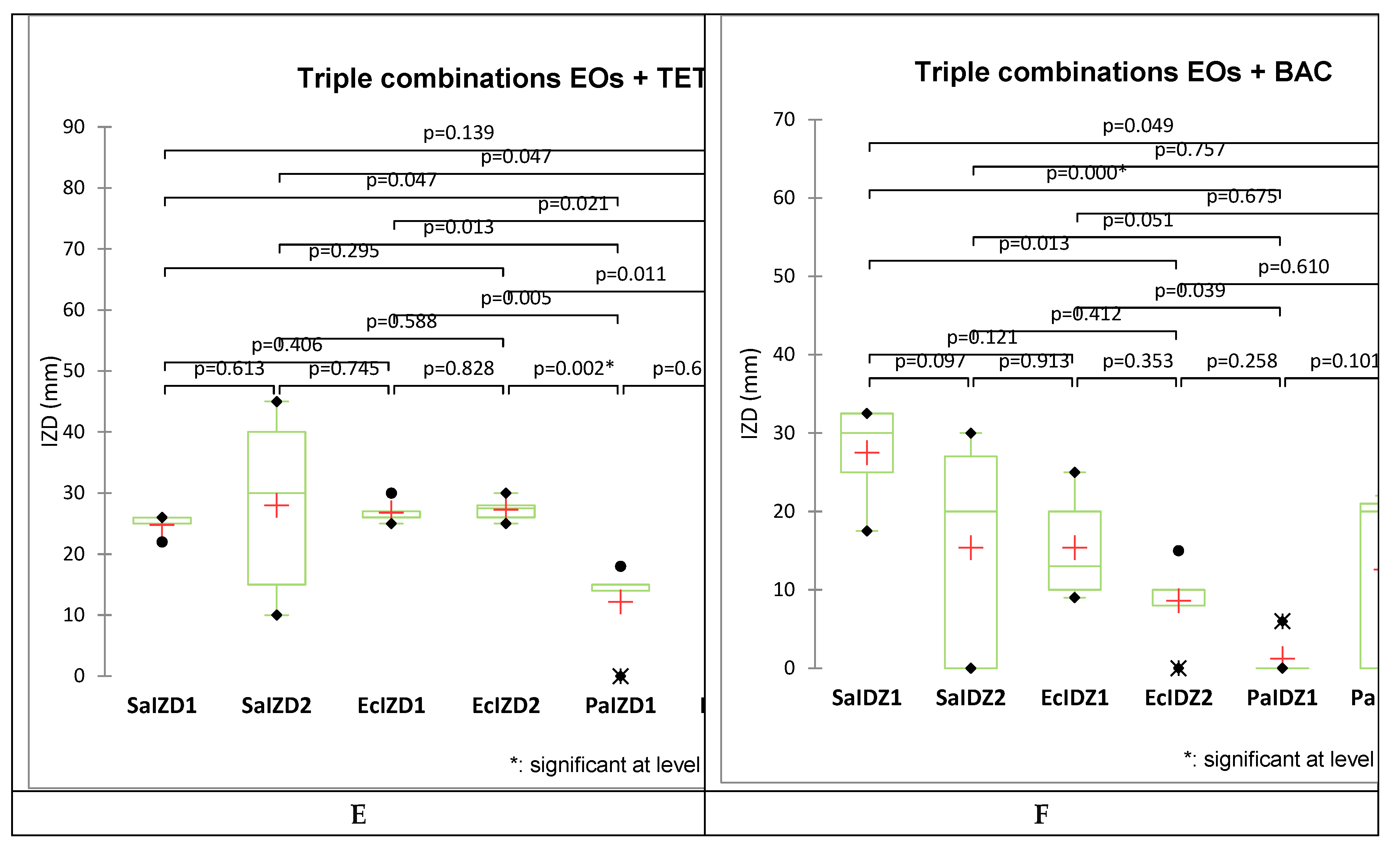 Preprints 104507 g002b