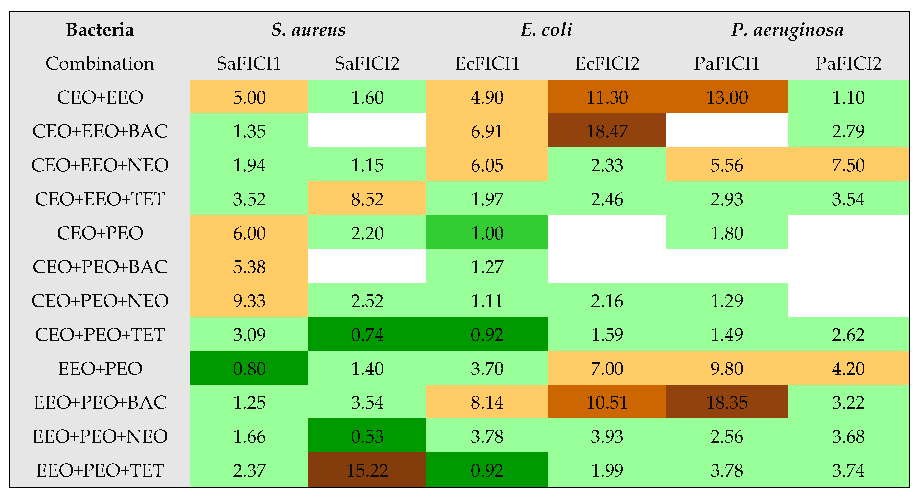 Preprints 104507 g003a