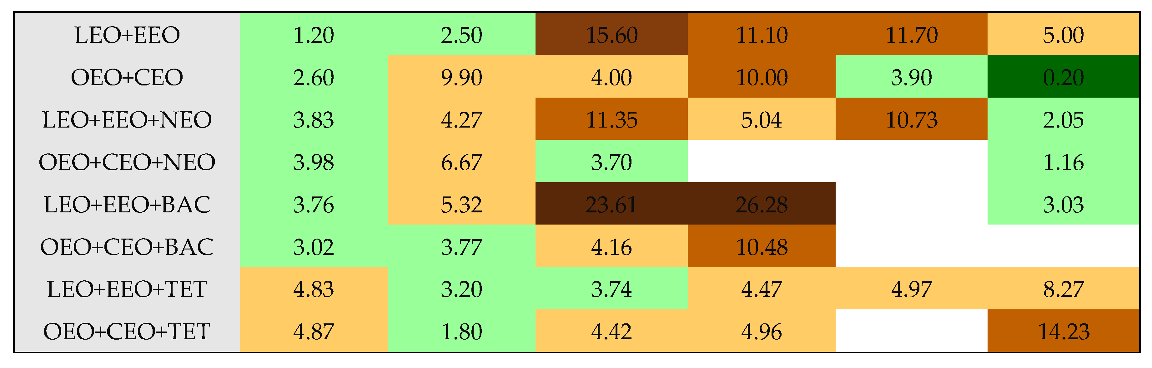 Preprints 104507 g003b