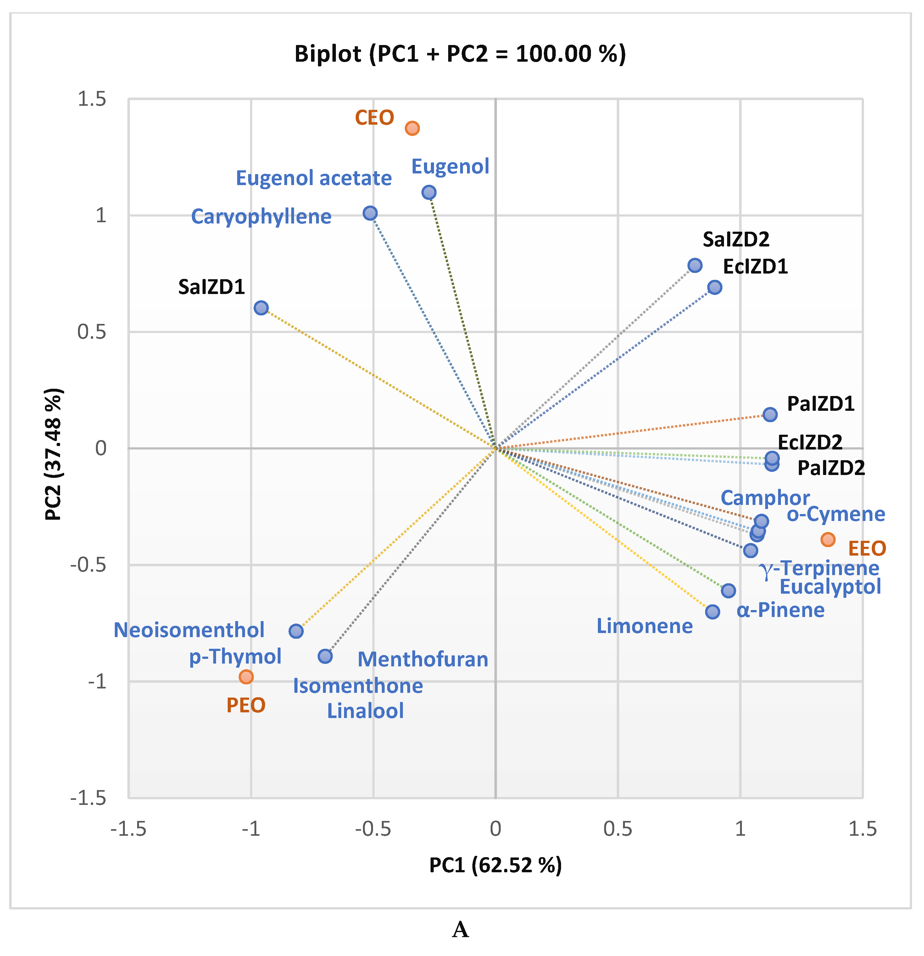 Preprints 104507 g004a