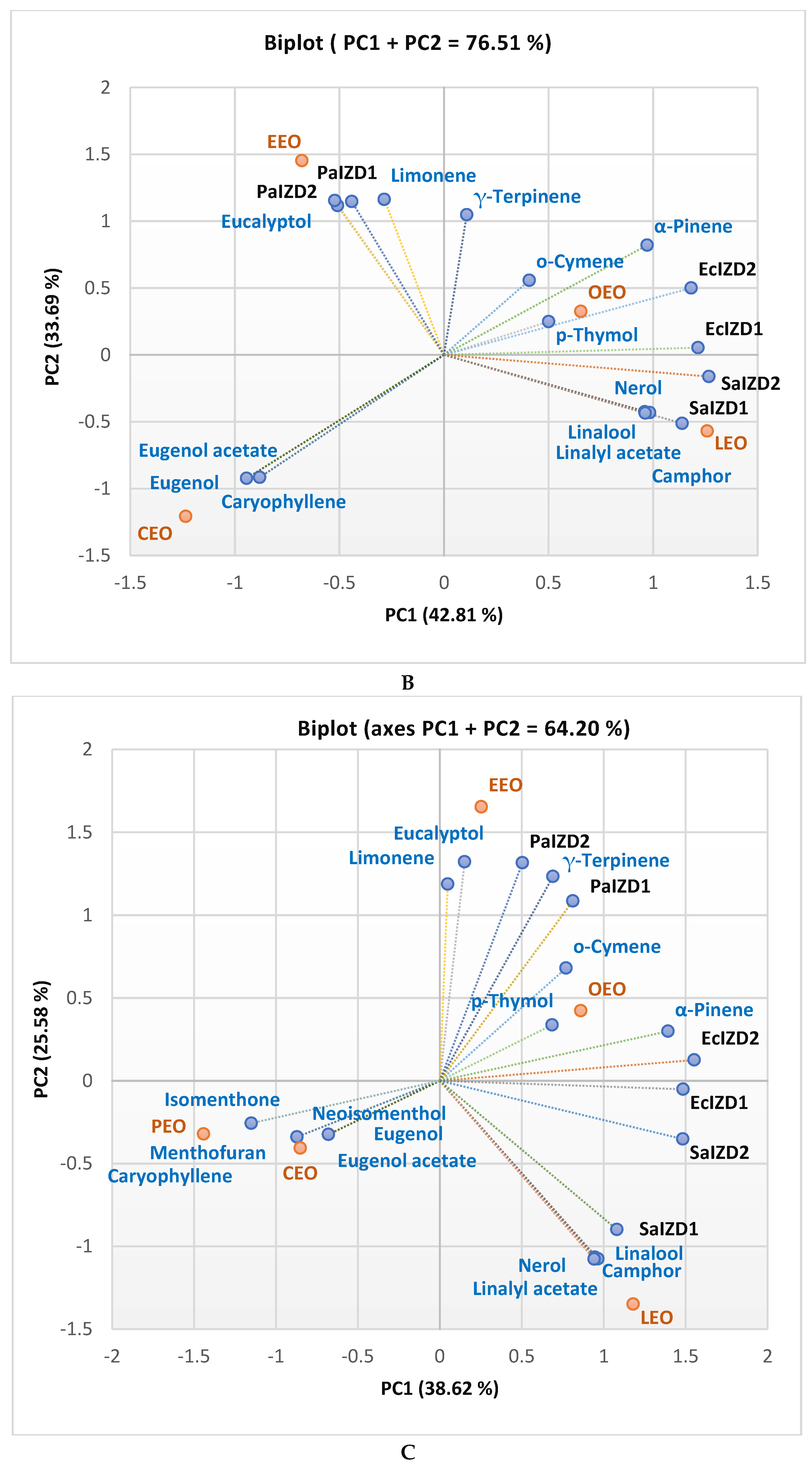 Preprints 104507 g004b