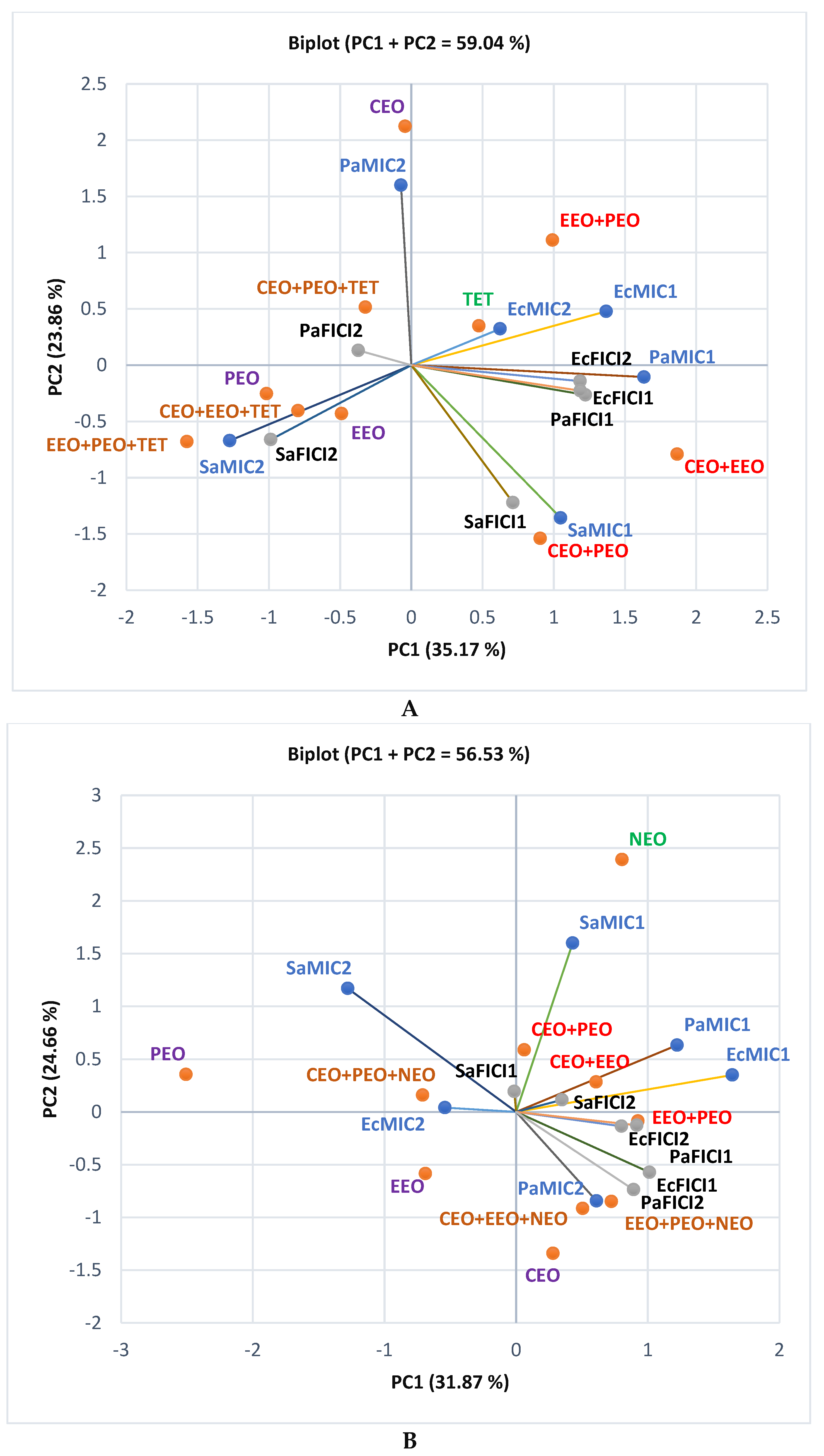 Preprints 104507 g005a