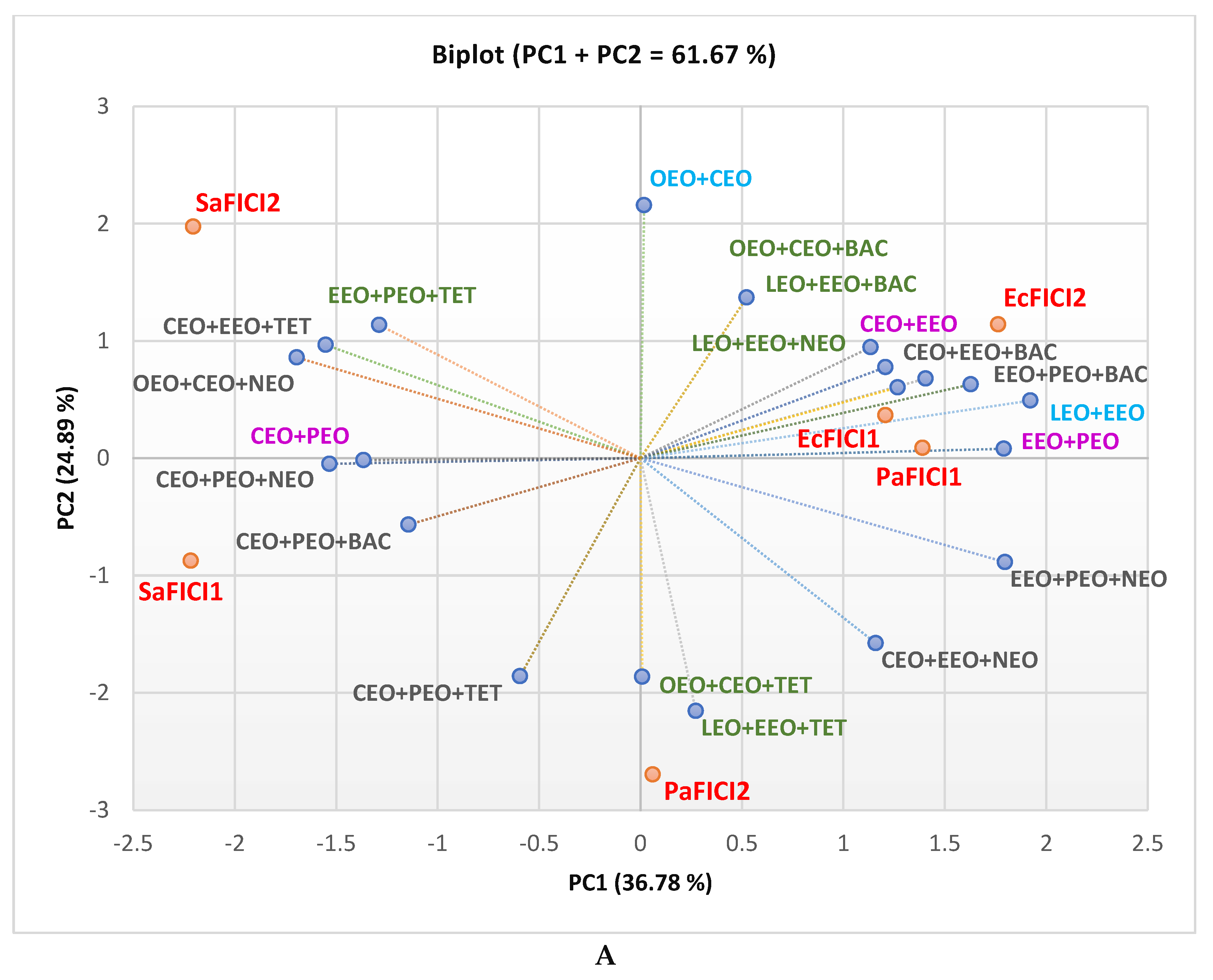 Preprints 104507 g006a