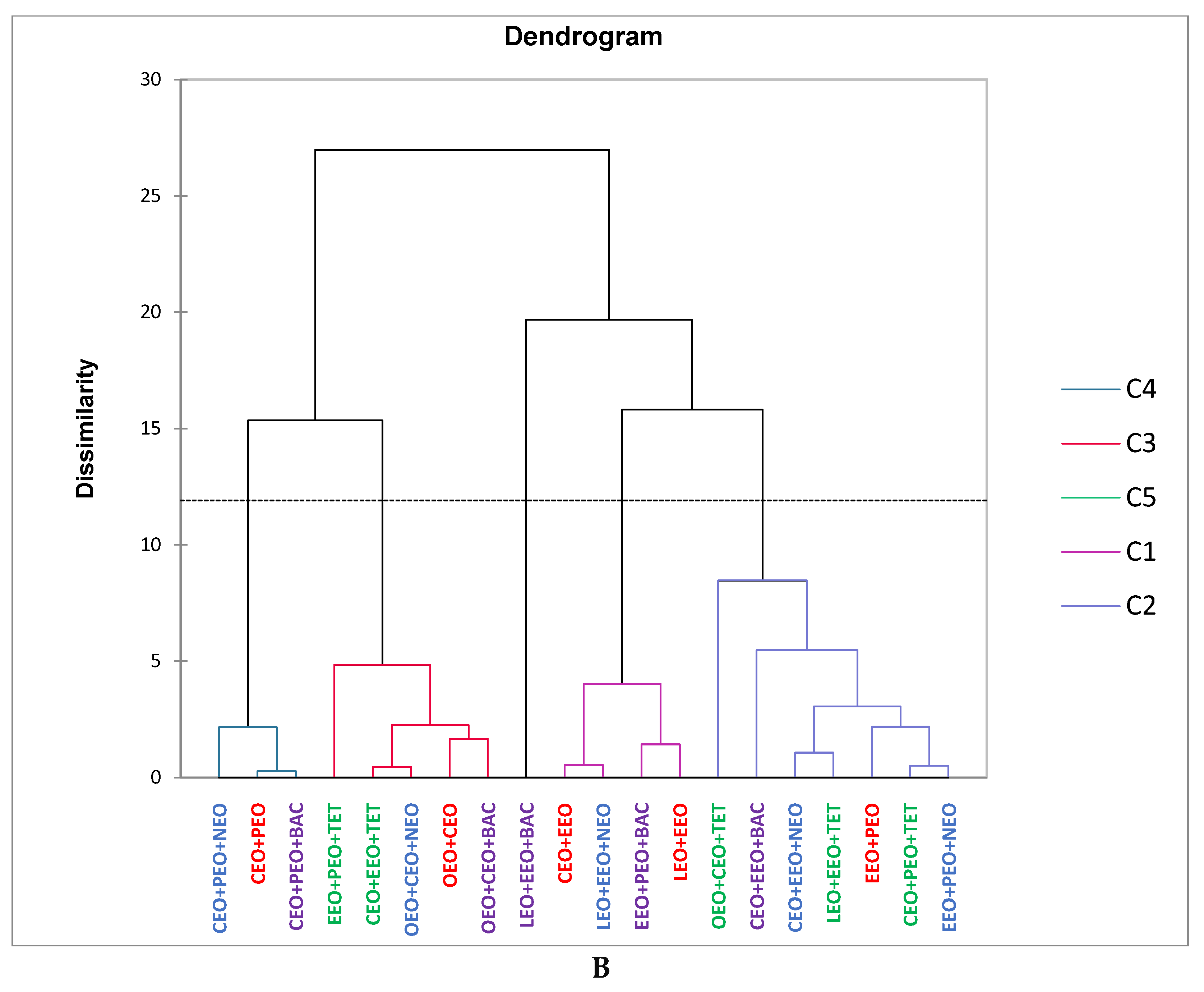 Preprints 104507 g006b