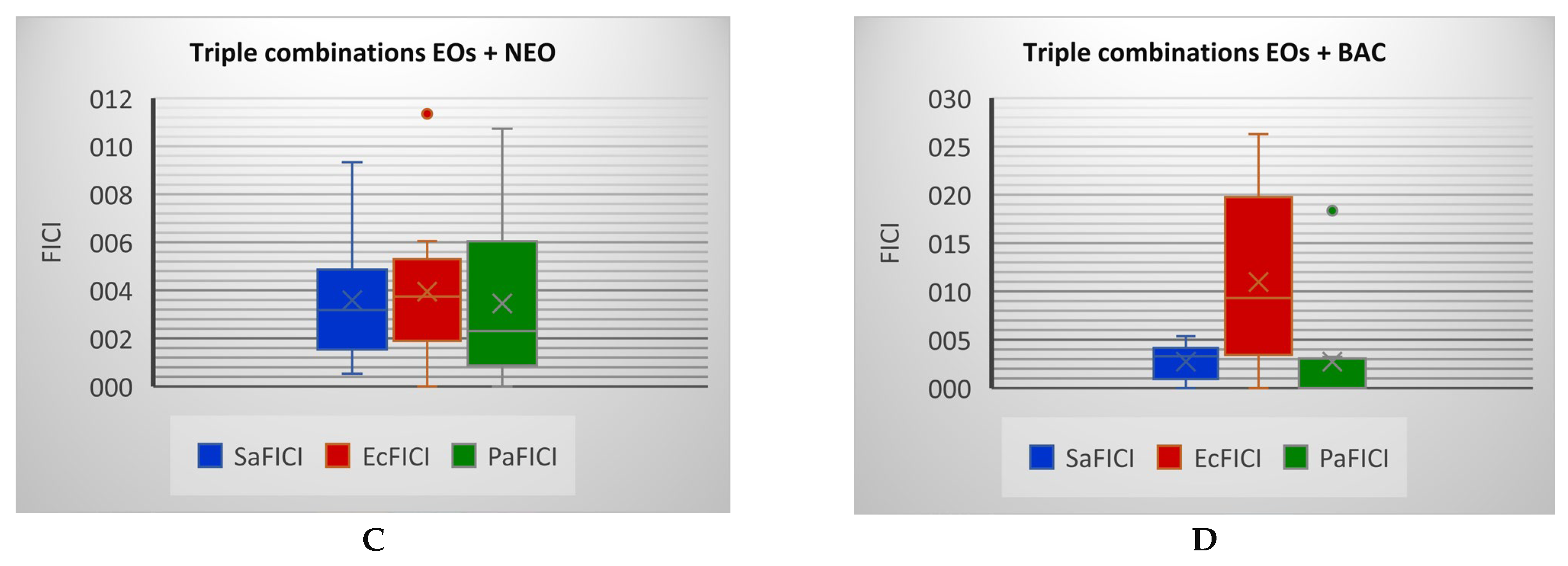 Preprints 104507 g007b