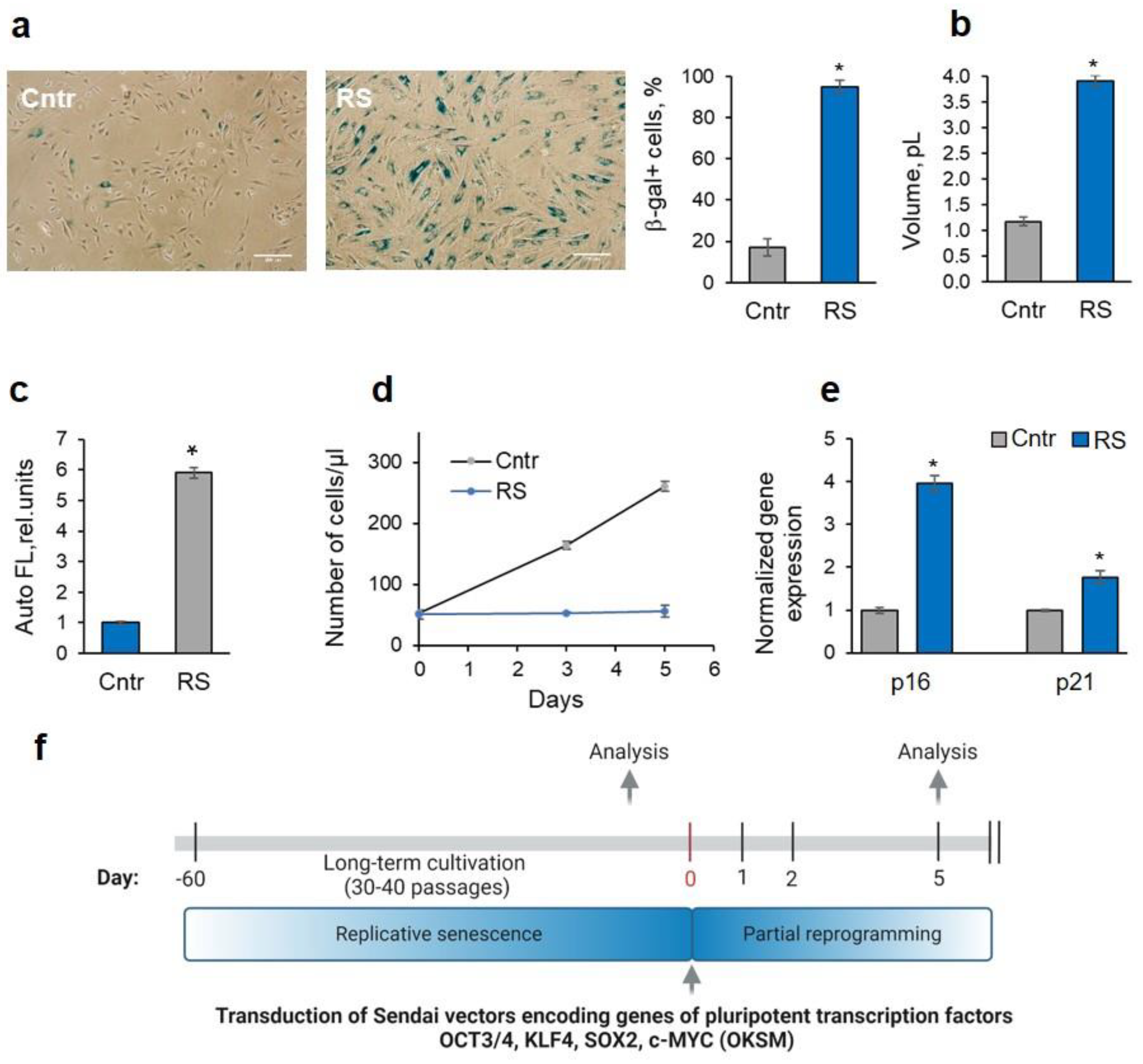 Preprints 120730 g001