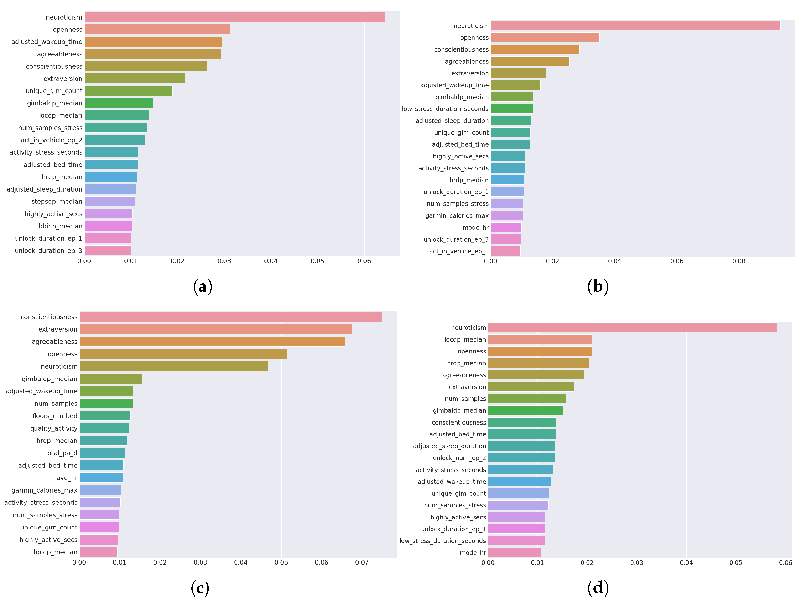 Preprints 87088 g001