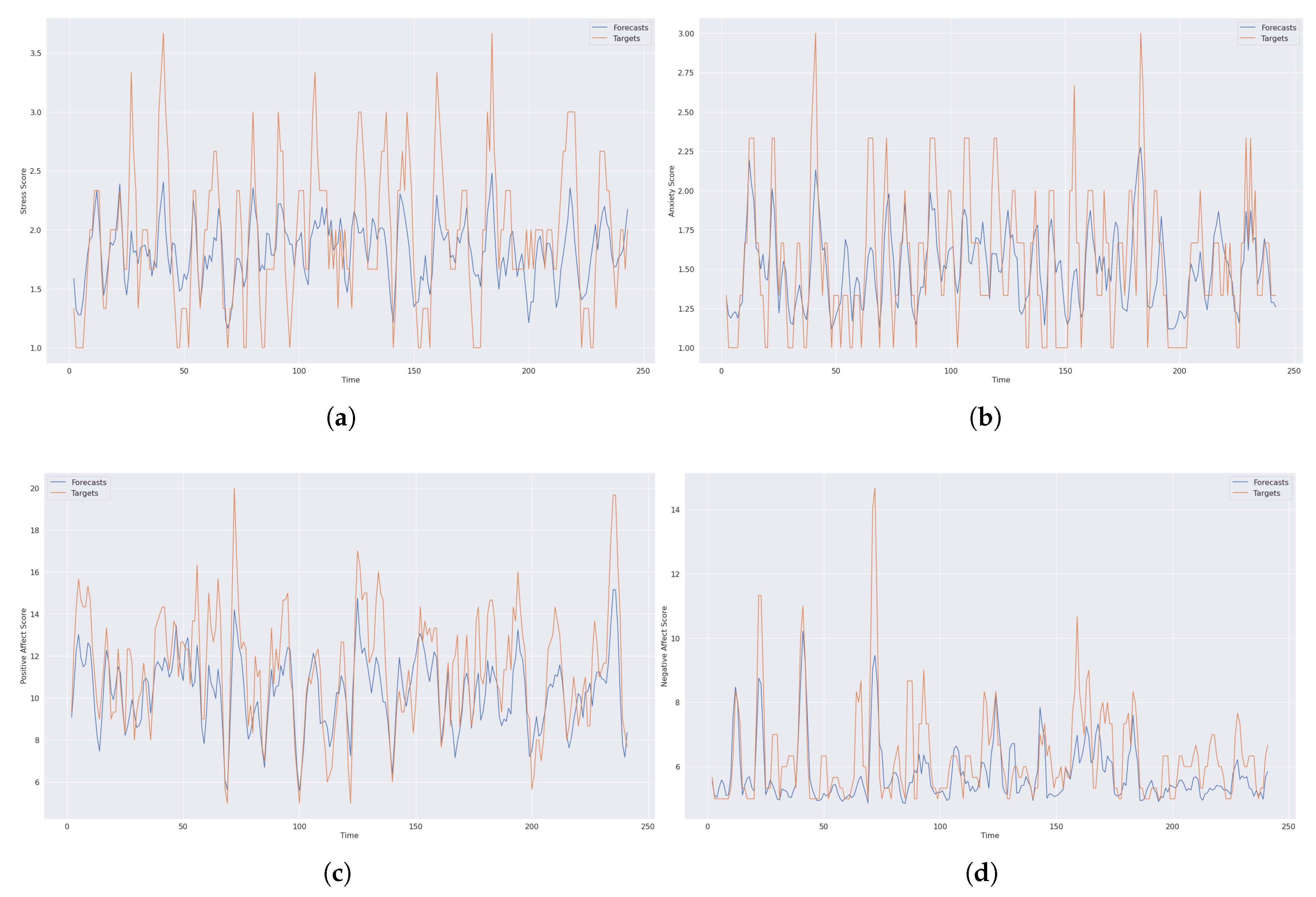 Preprints 87088 g003