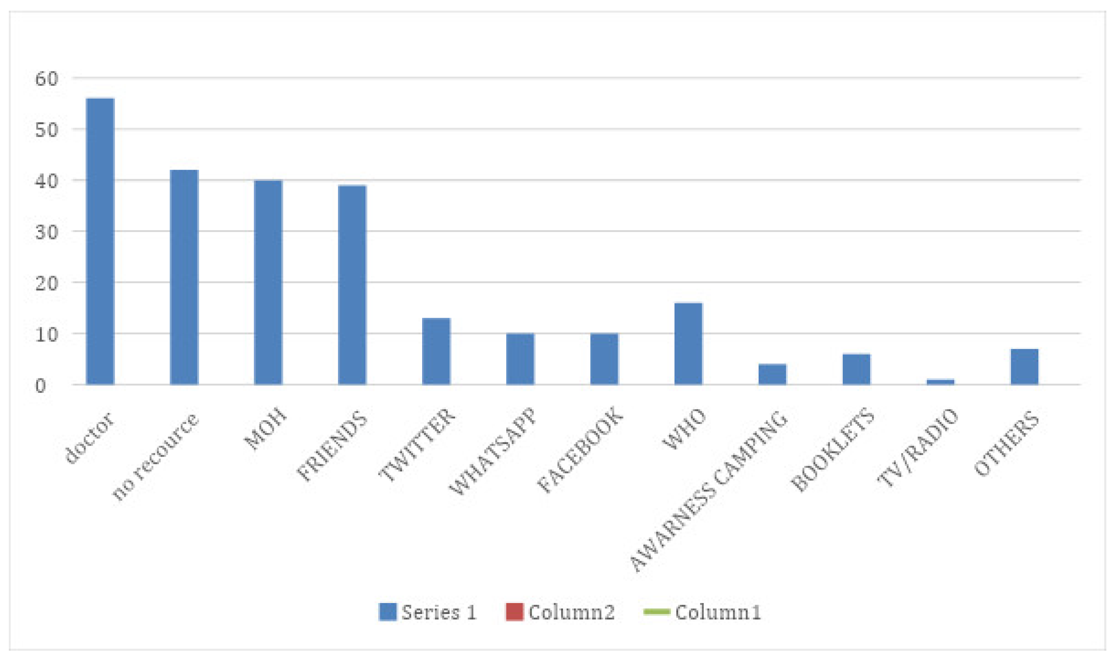 Preprints 108413 g002