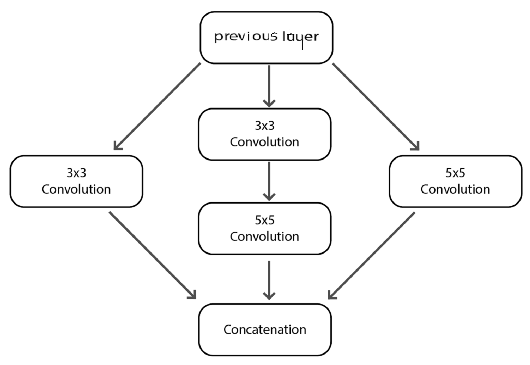 Preprints 83159 g006