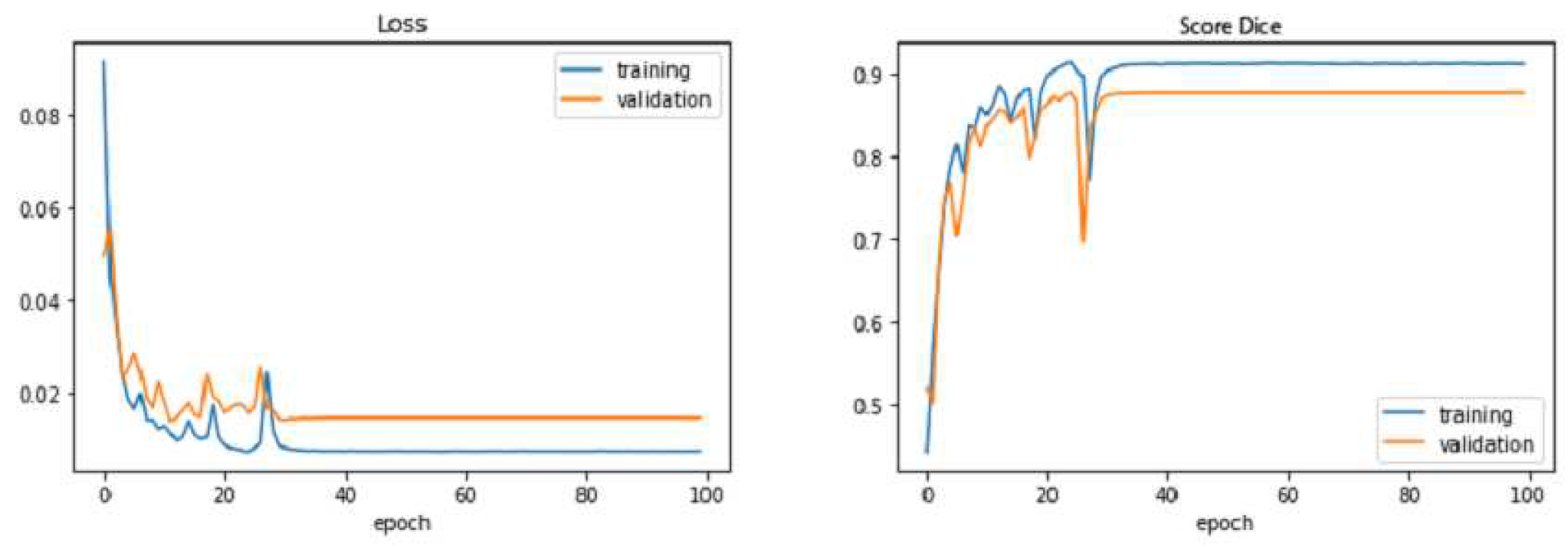 Preprints 83159 g010