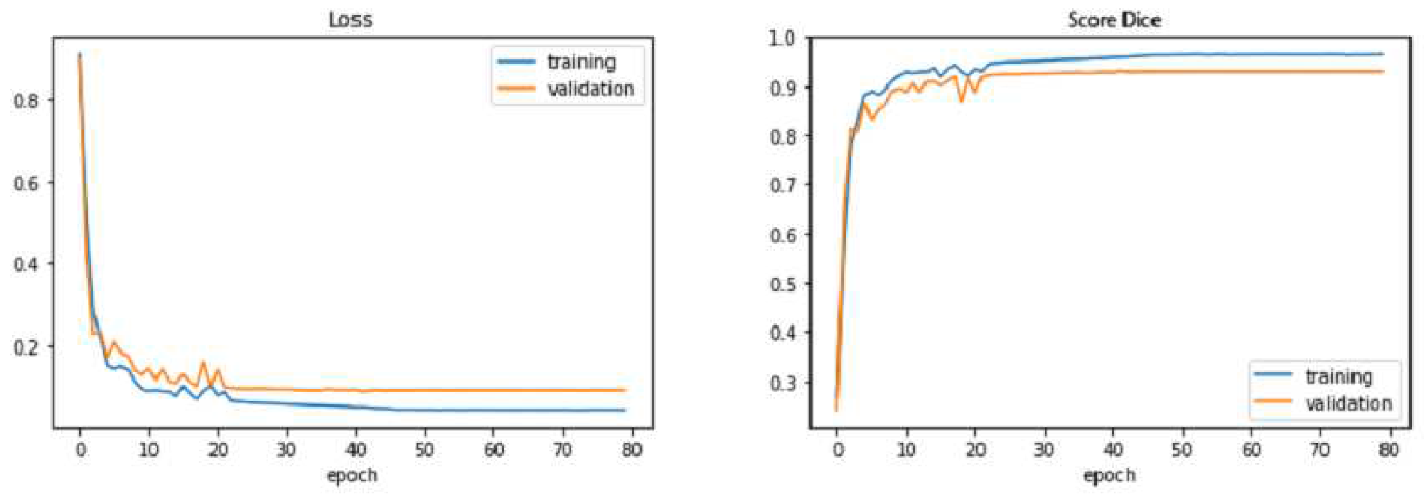 Preprints 83159 g011