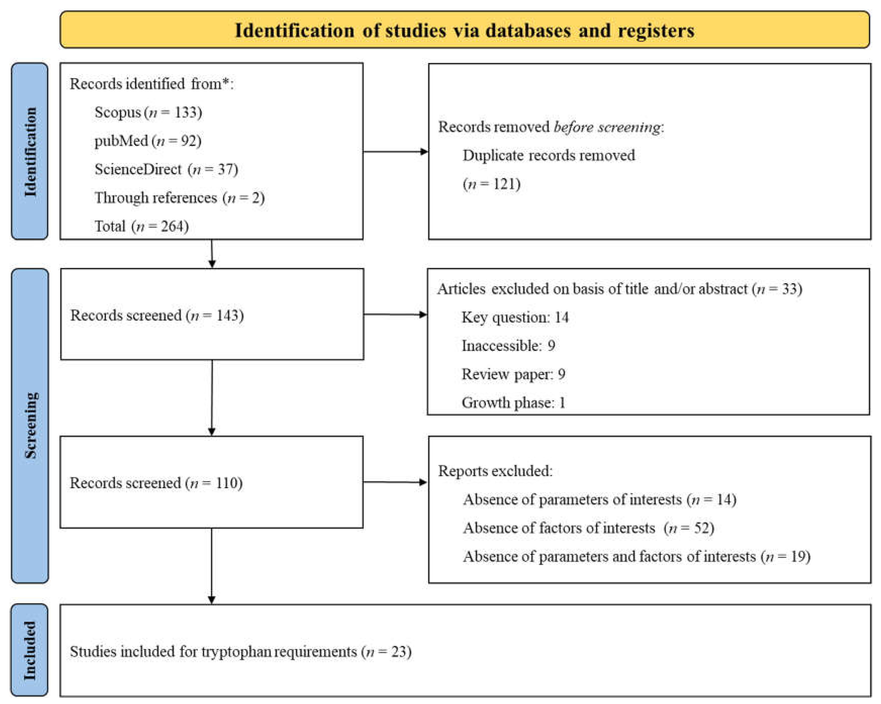 Preprints 117375 g001