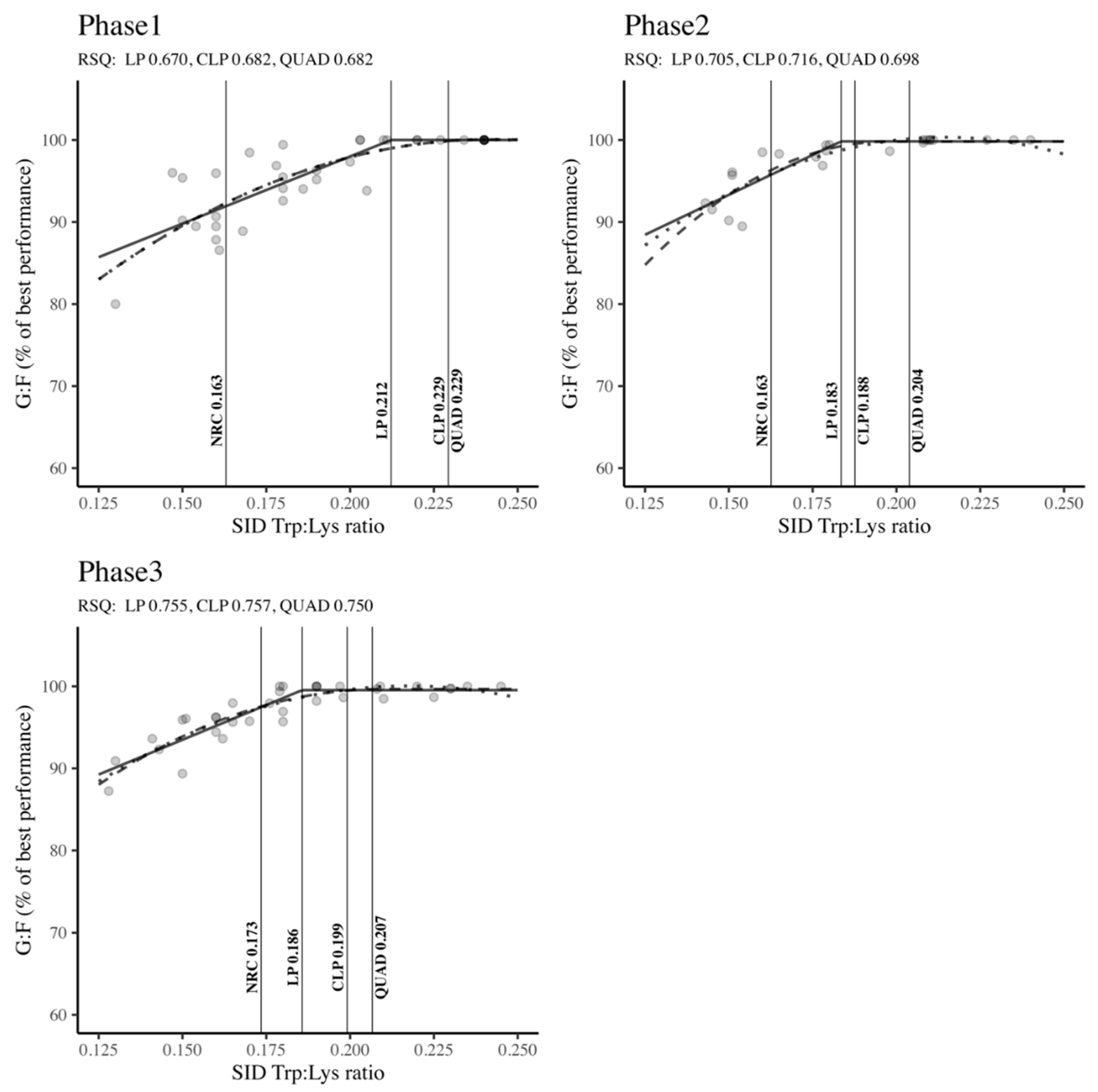 Preprints 117375 g002