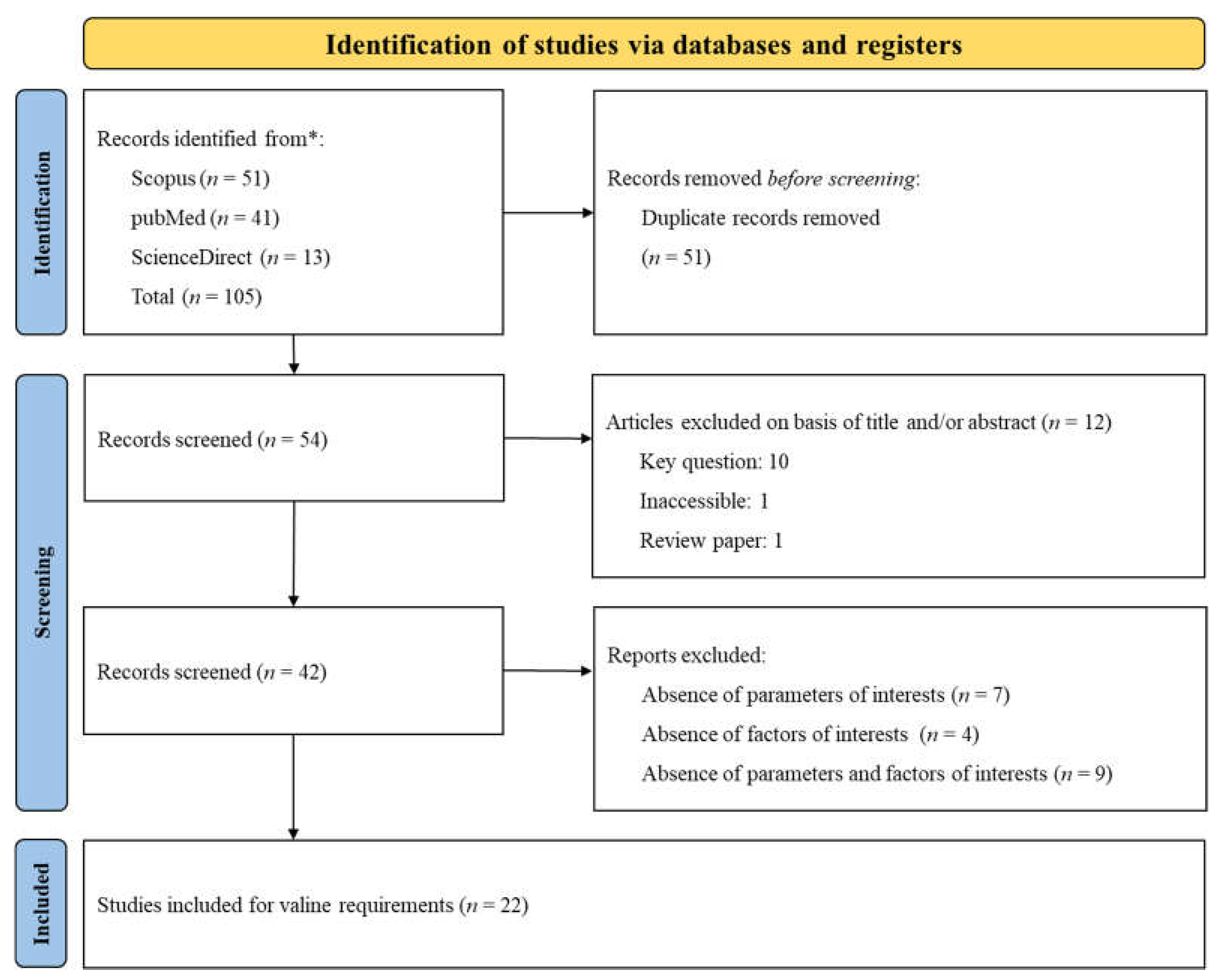 Preprints 117375 g003