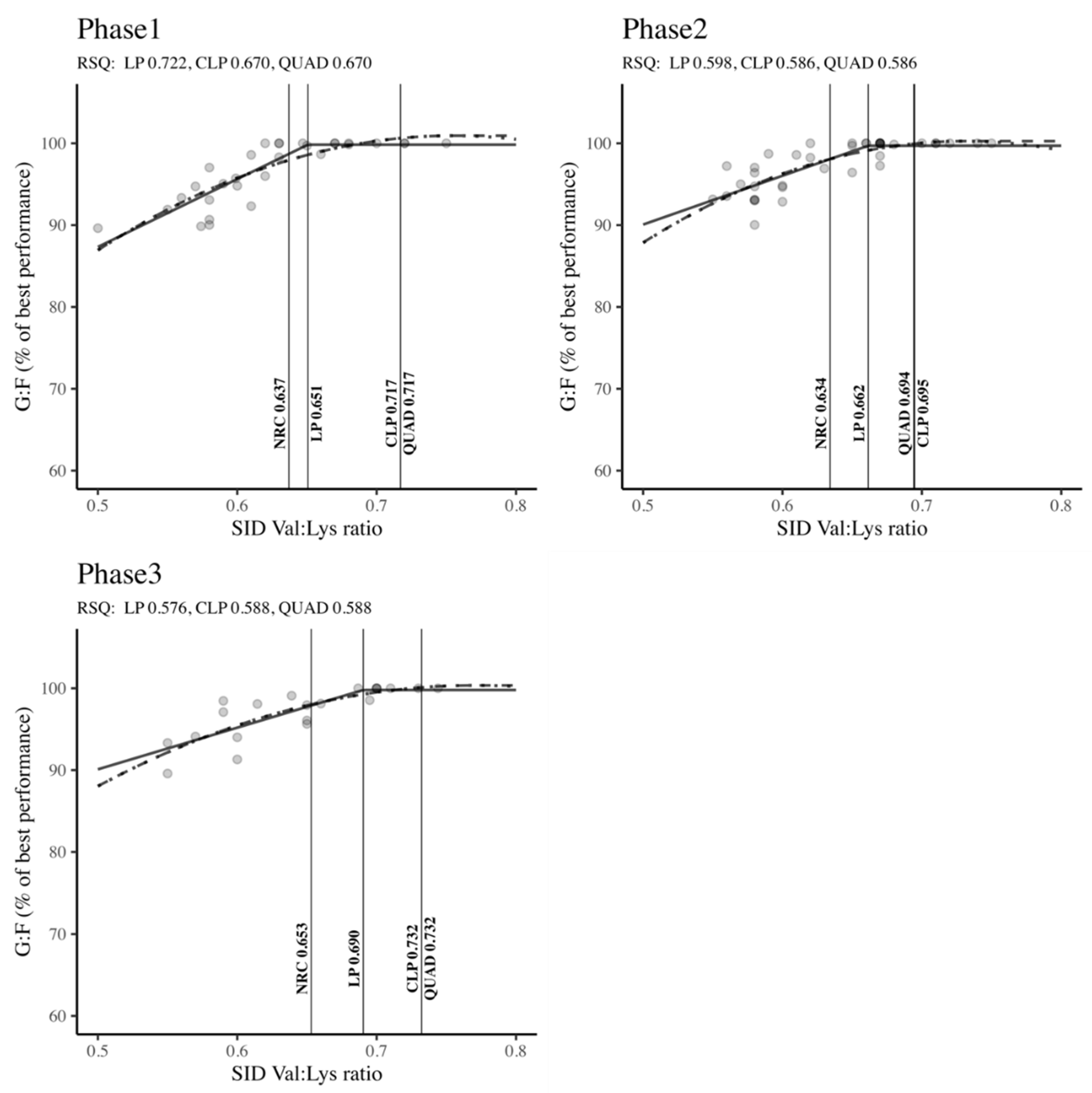 Preprints 117375 g004