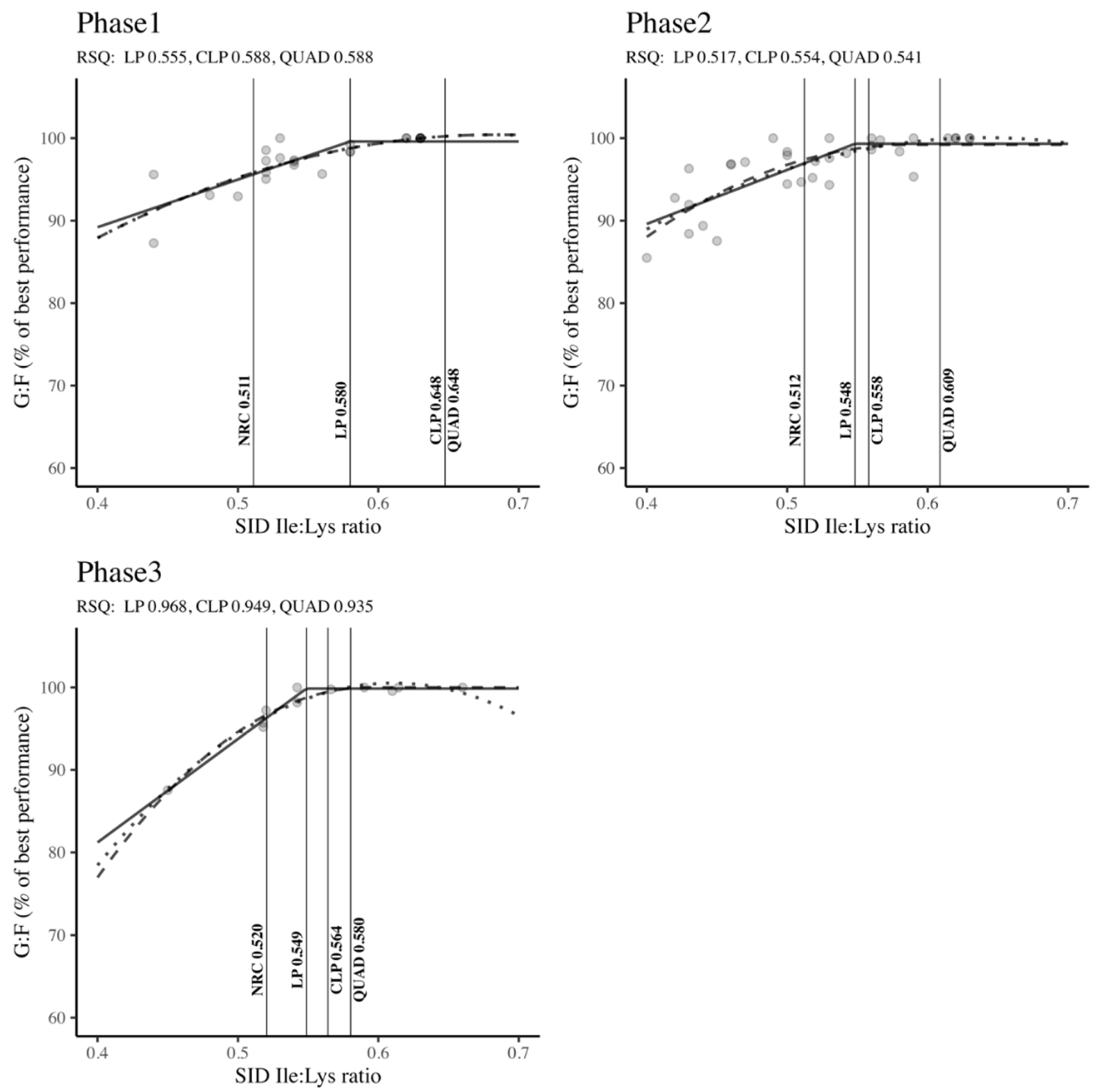 Preprints 117375 g006