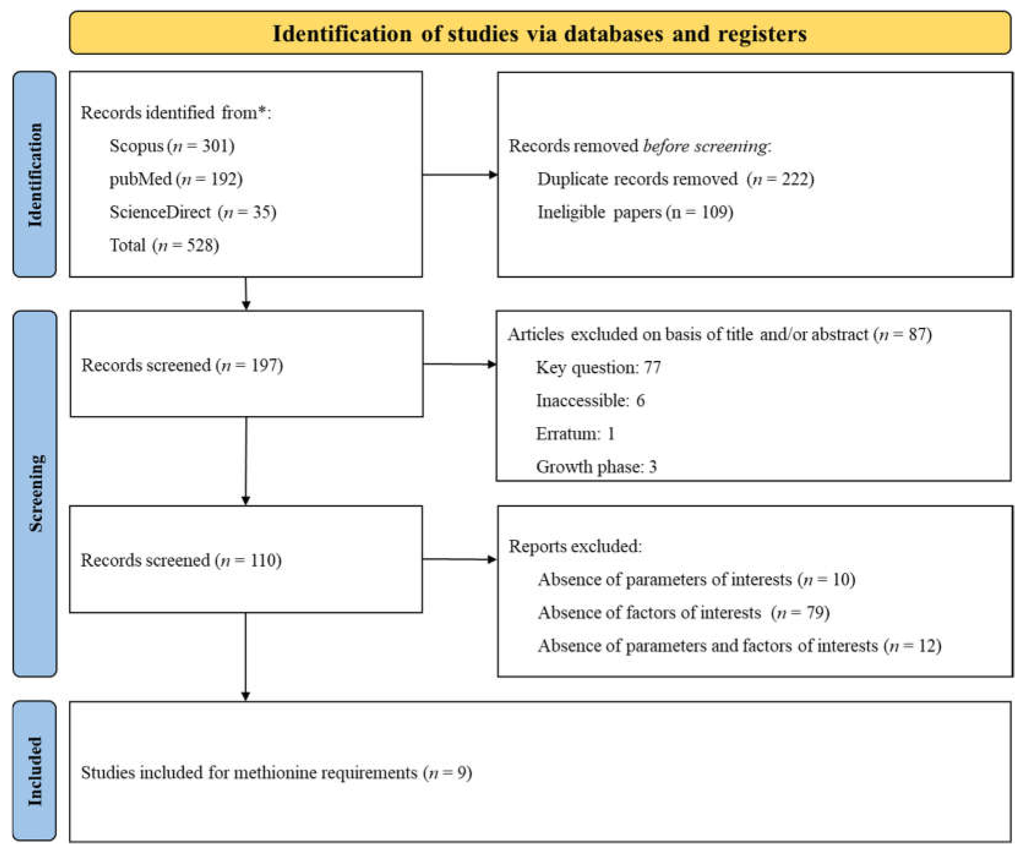 Preprints 117375 g007