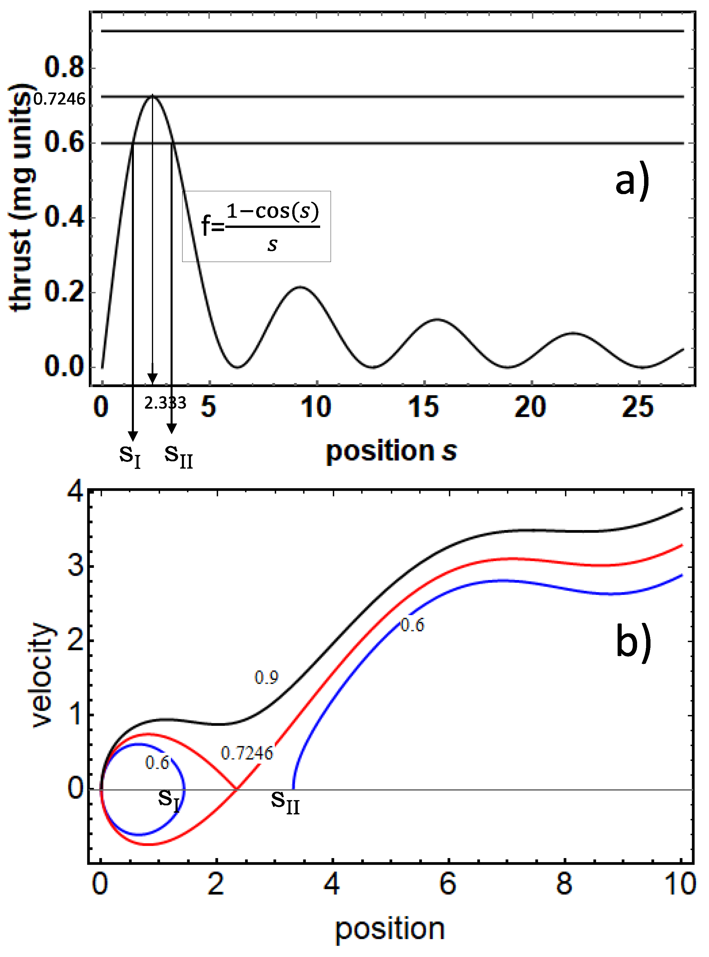 Preprints 121966 g002