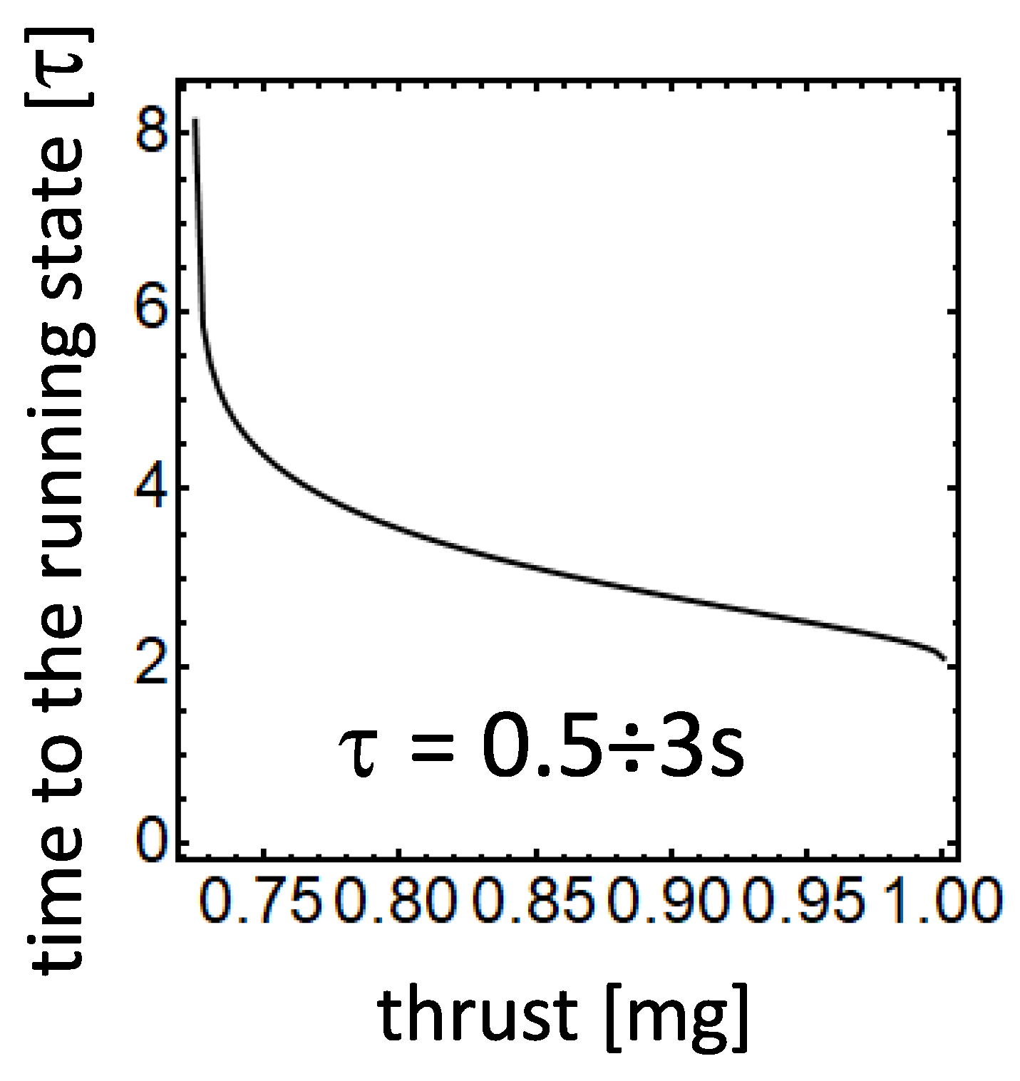 Preprints 121966 g0a2