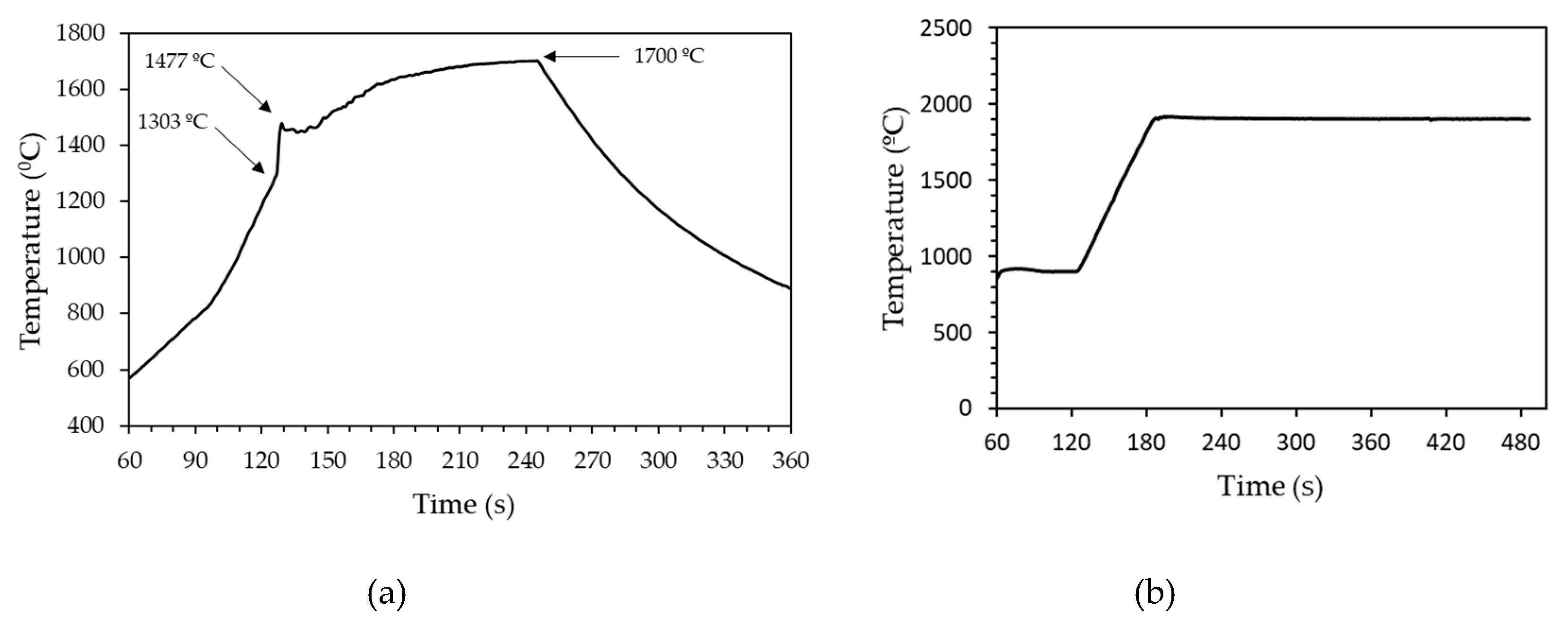 Preprints 92020 g002