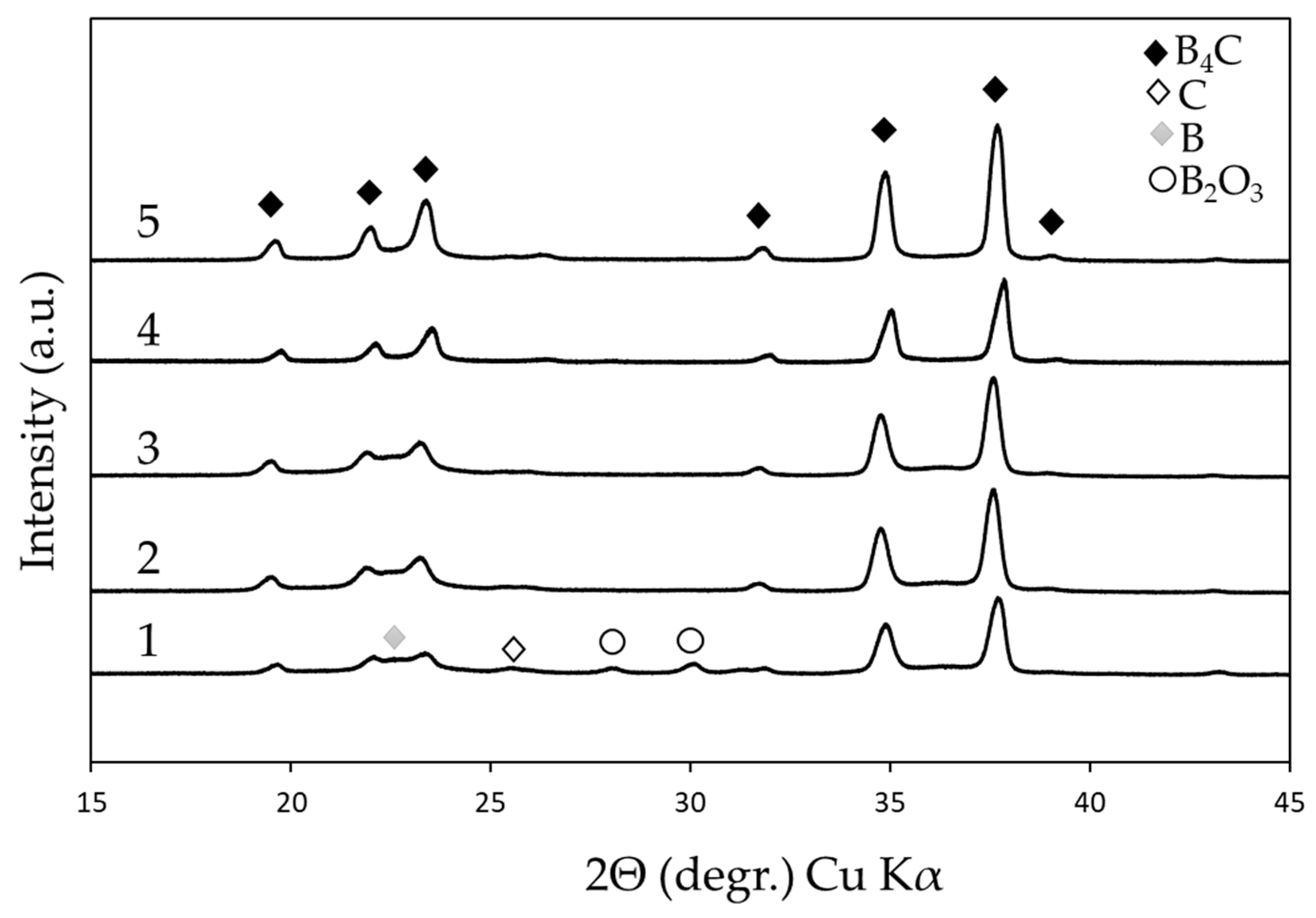 Preprints 92020 g003