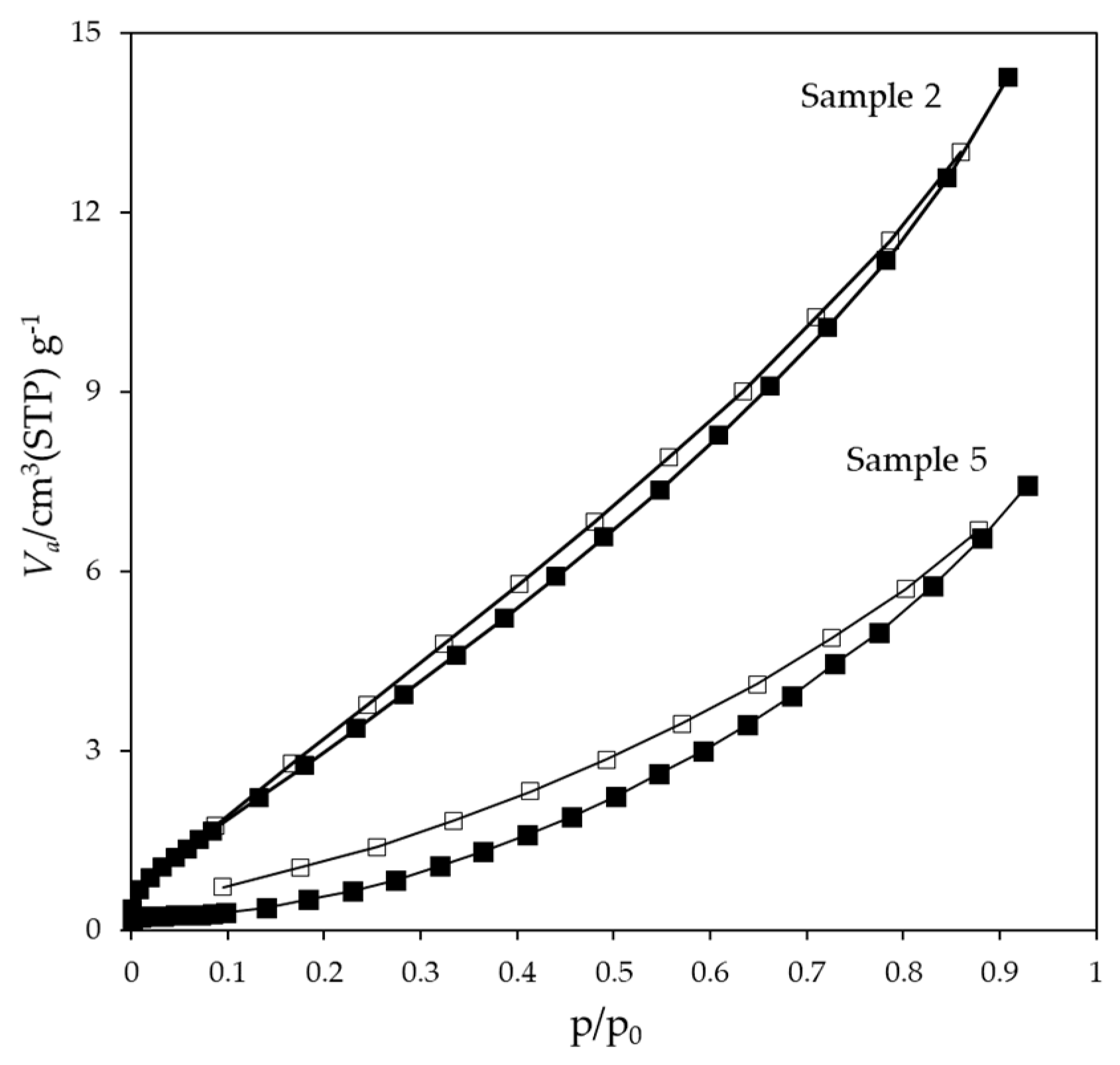 Preprints 92020 g005