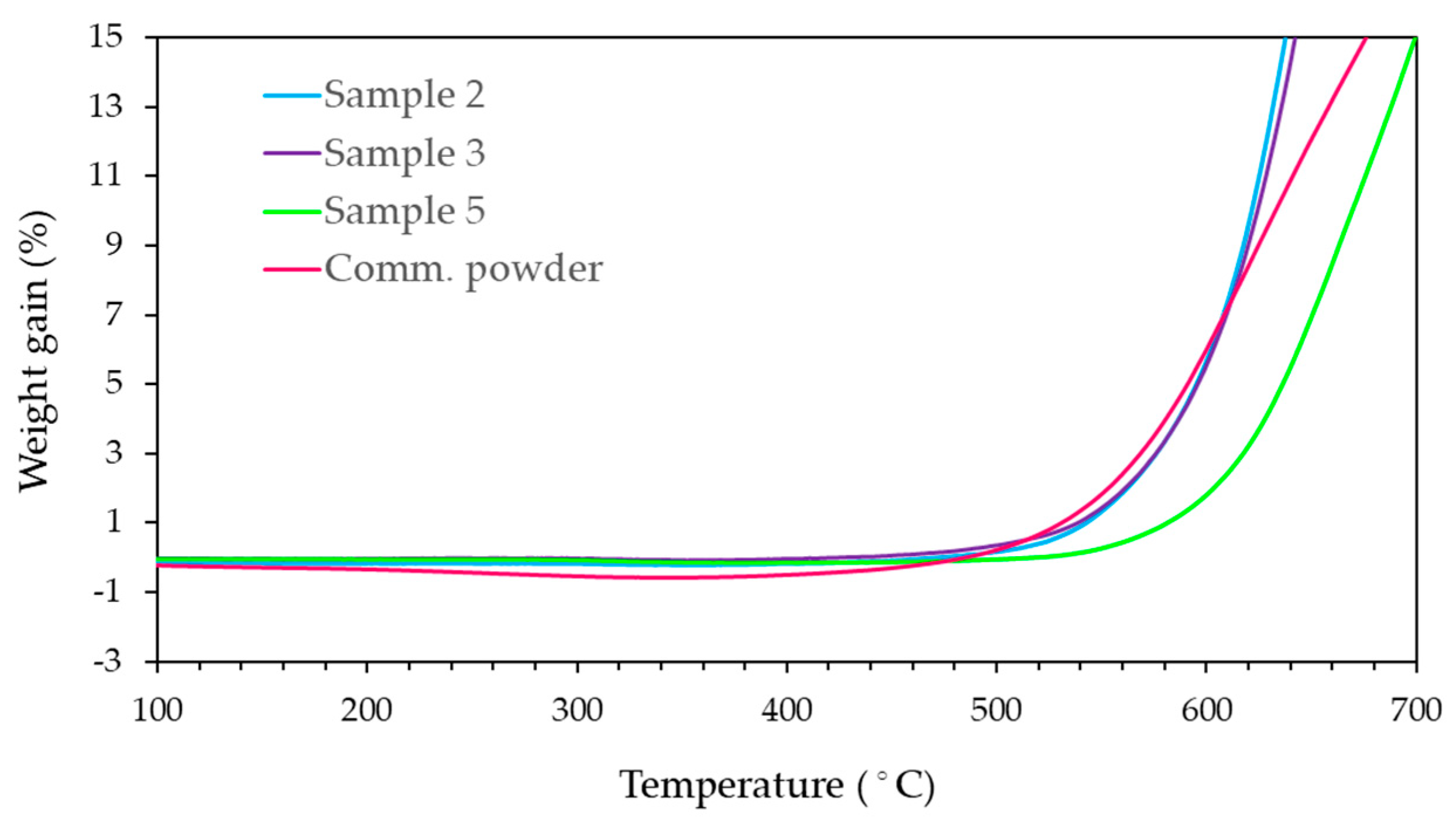 Preprints 92020 g006