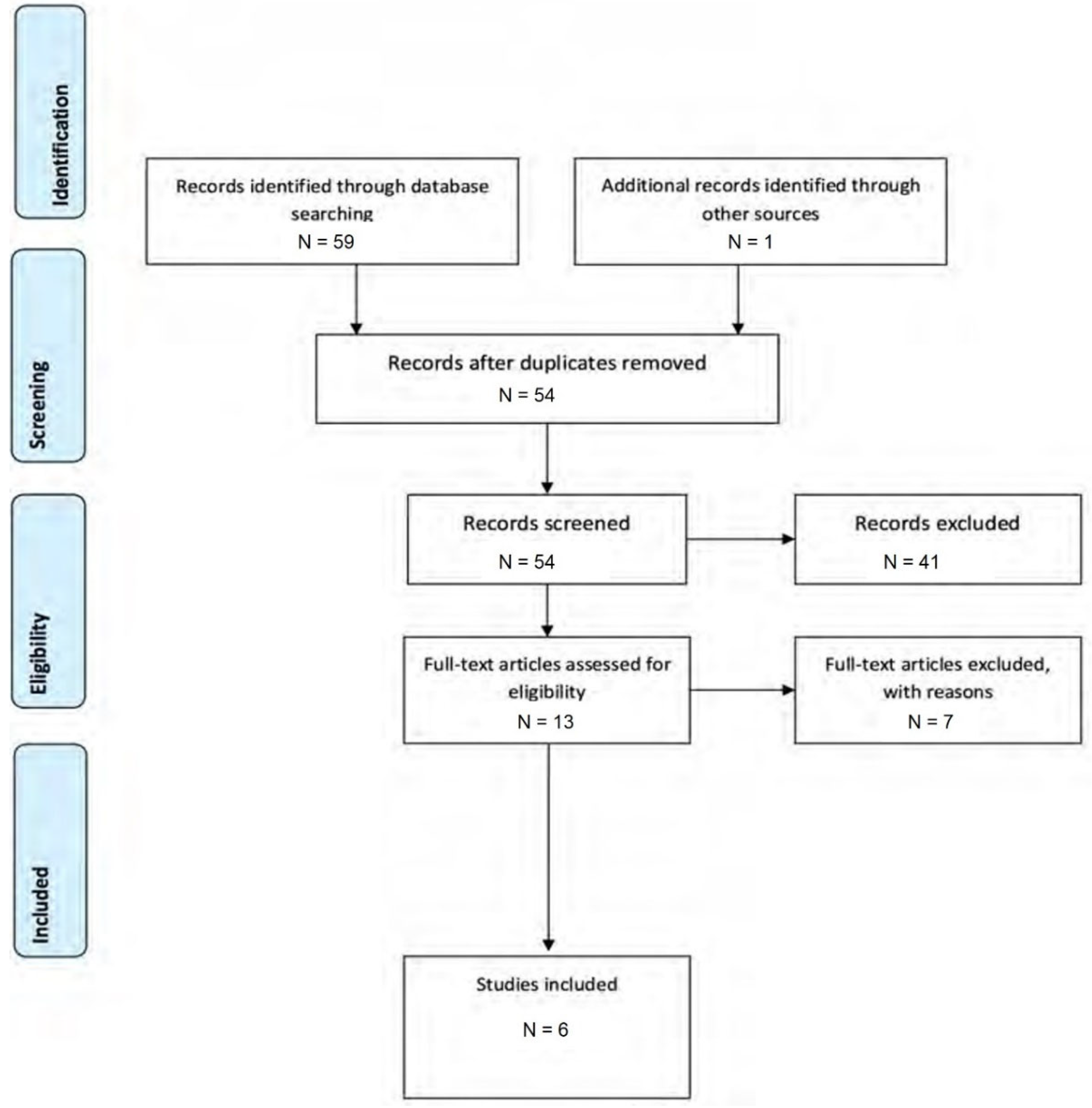 Preprints 97284 g001