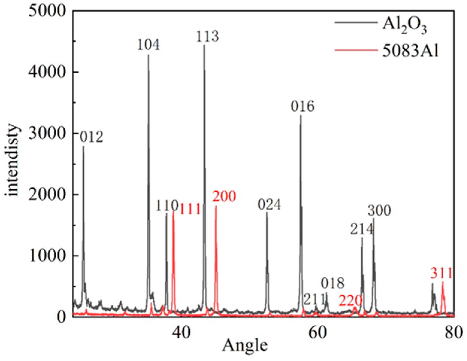 Preprints 84123 g019