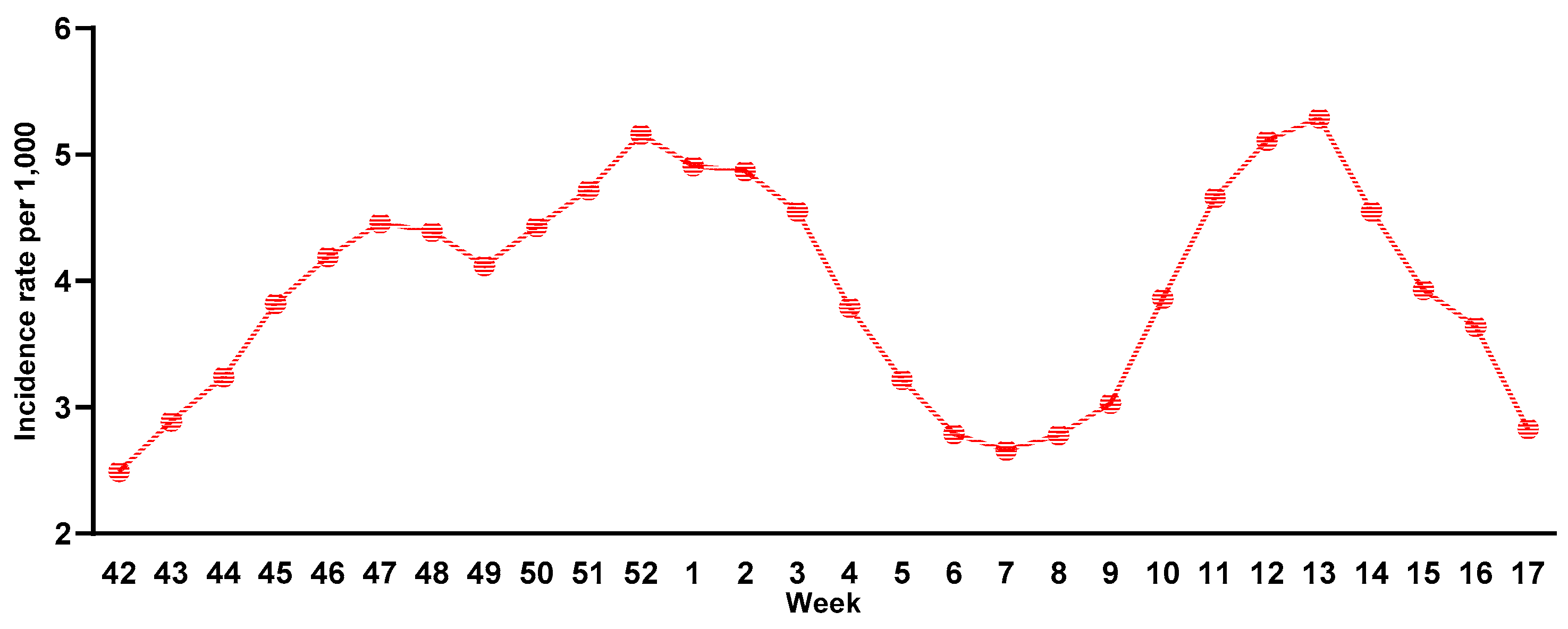 Preprints 90497 g001