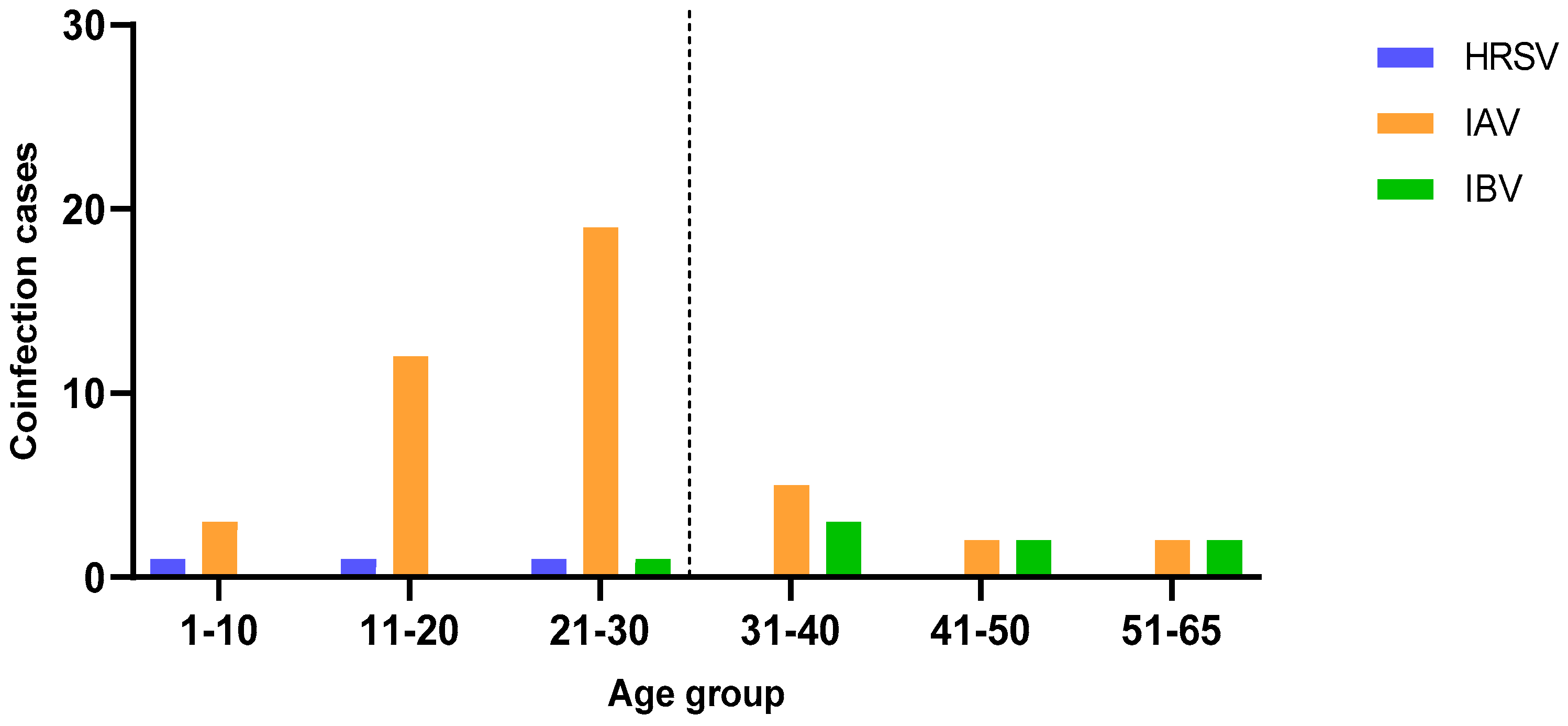 Preprints 90497 g003