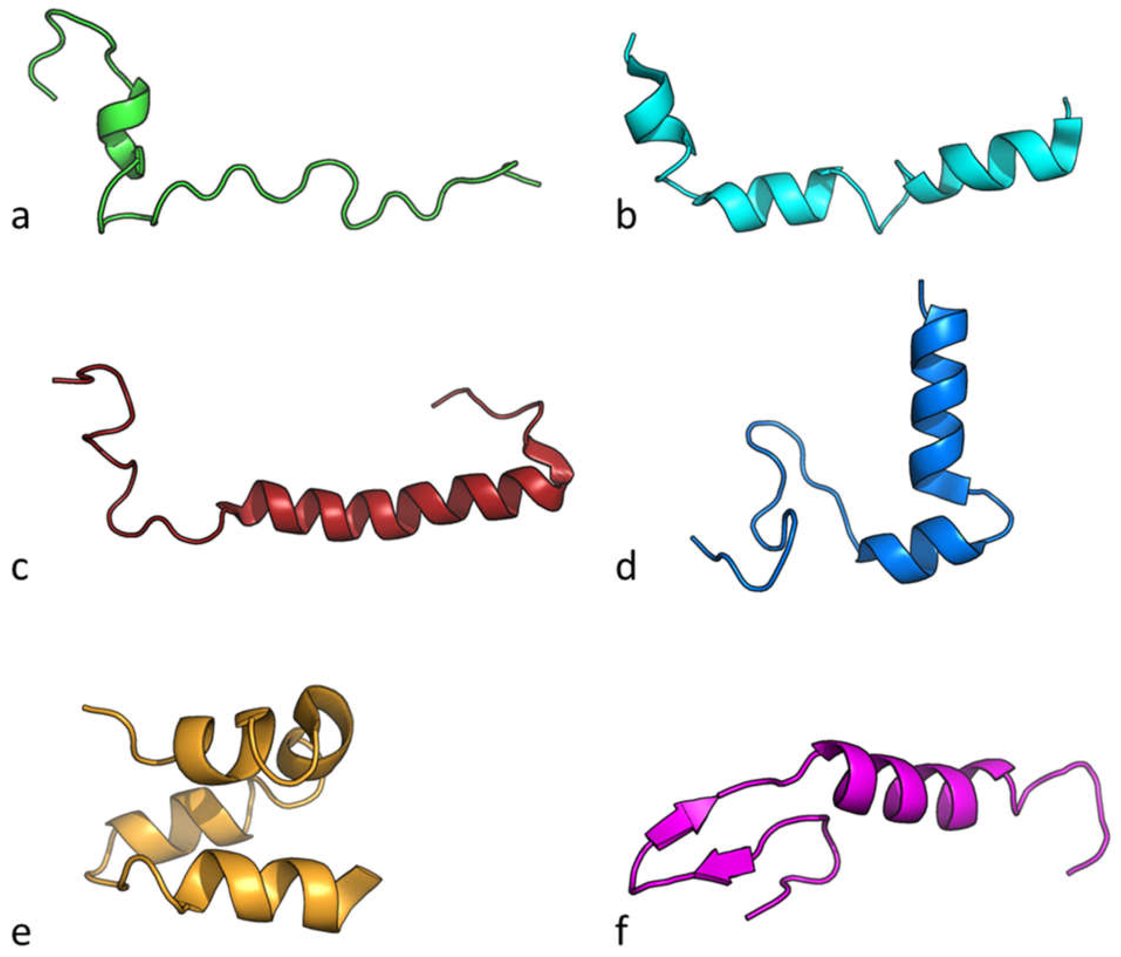 Preprints 67172 g003