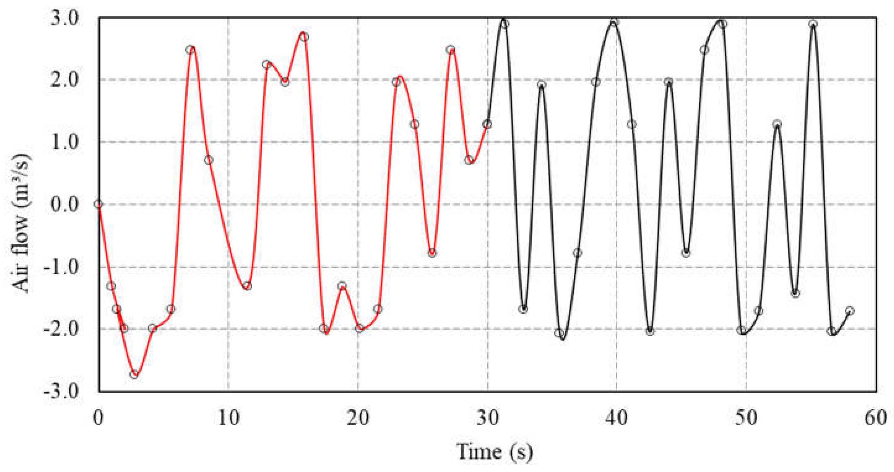 Preprints 105506 g005