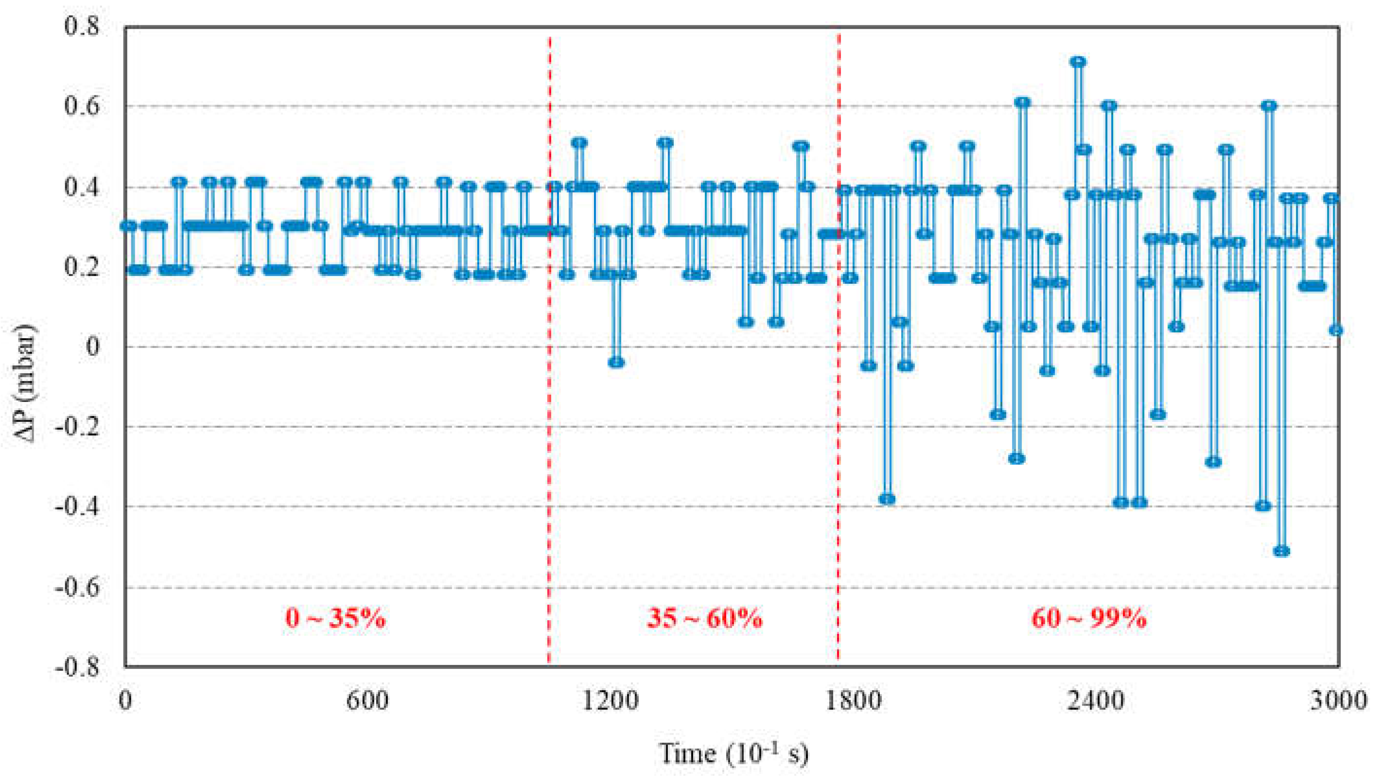 Preprints 105506 g007