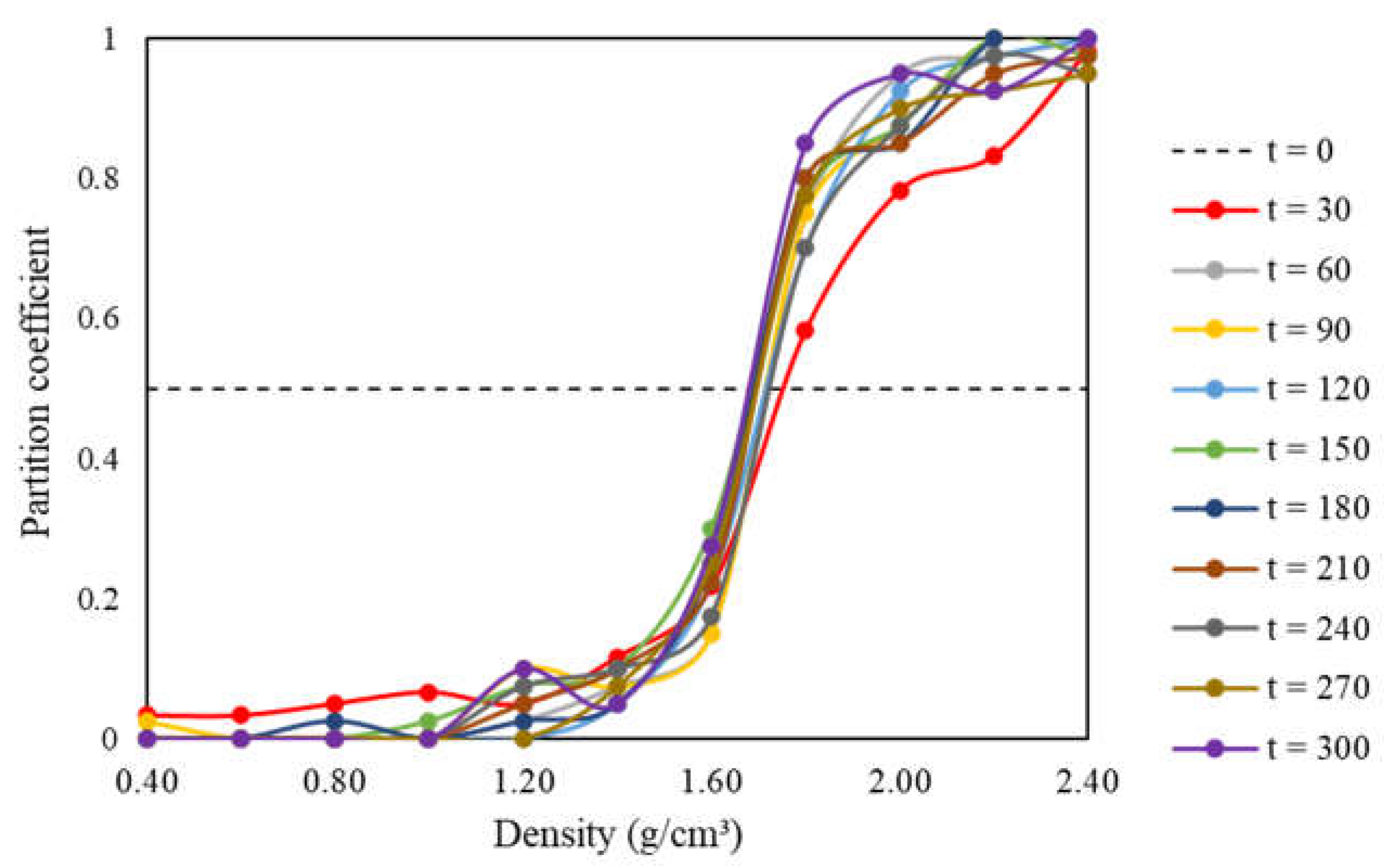 Preprints 105506 g009