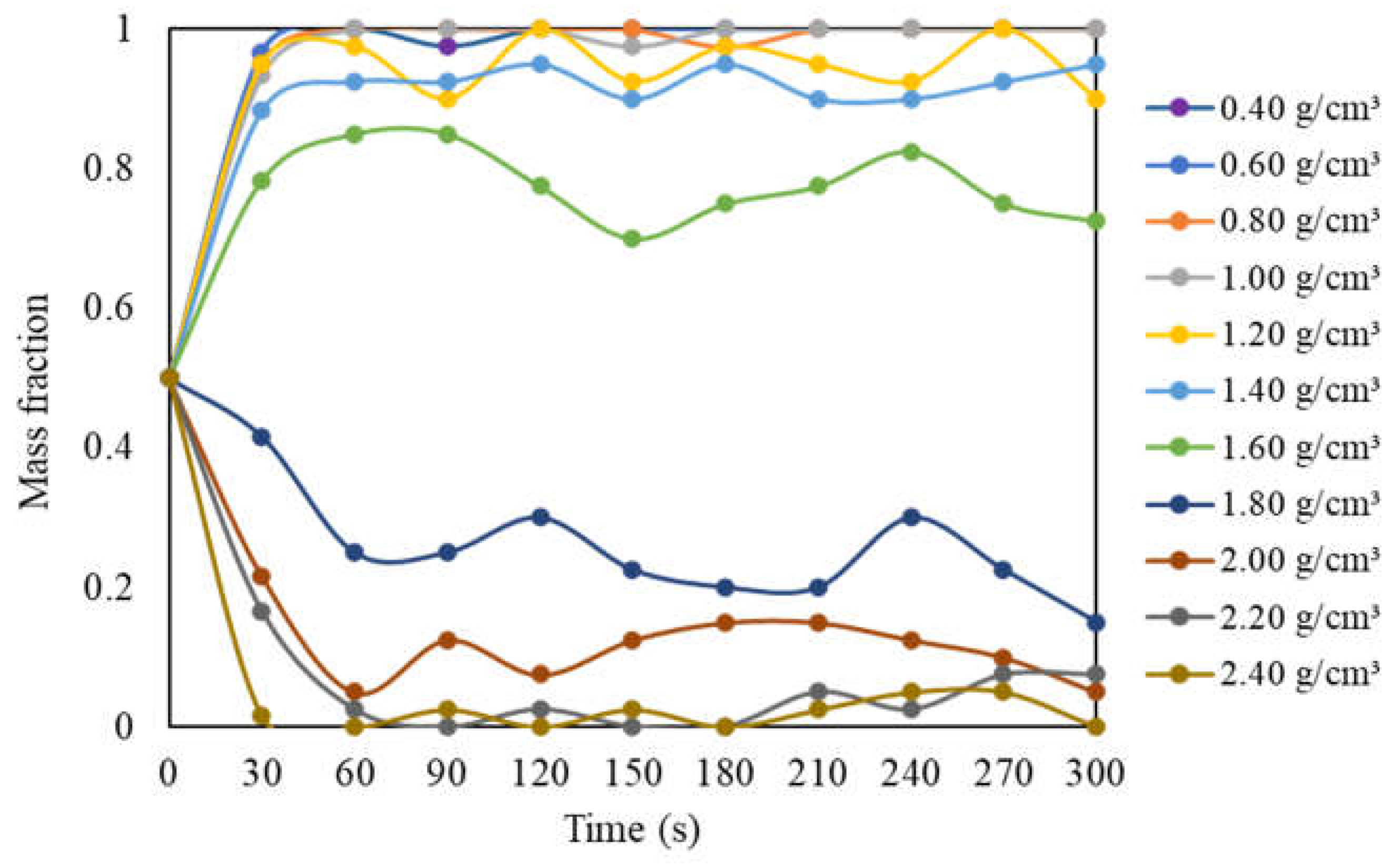 Preprints 105506 g010