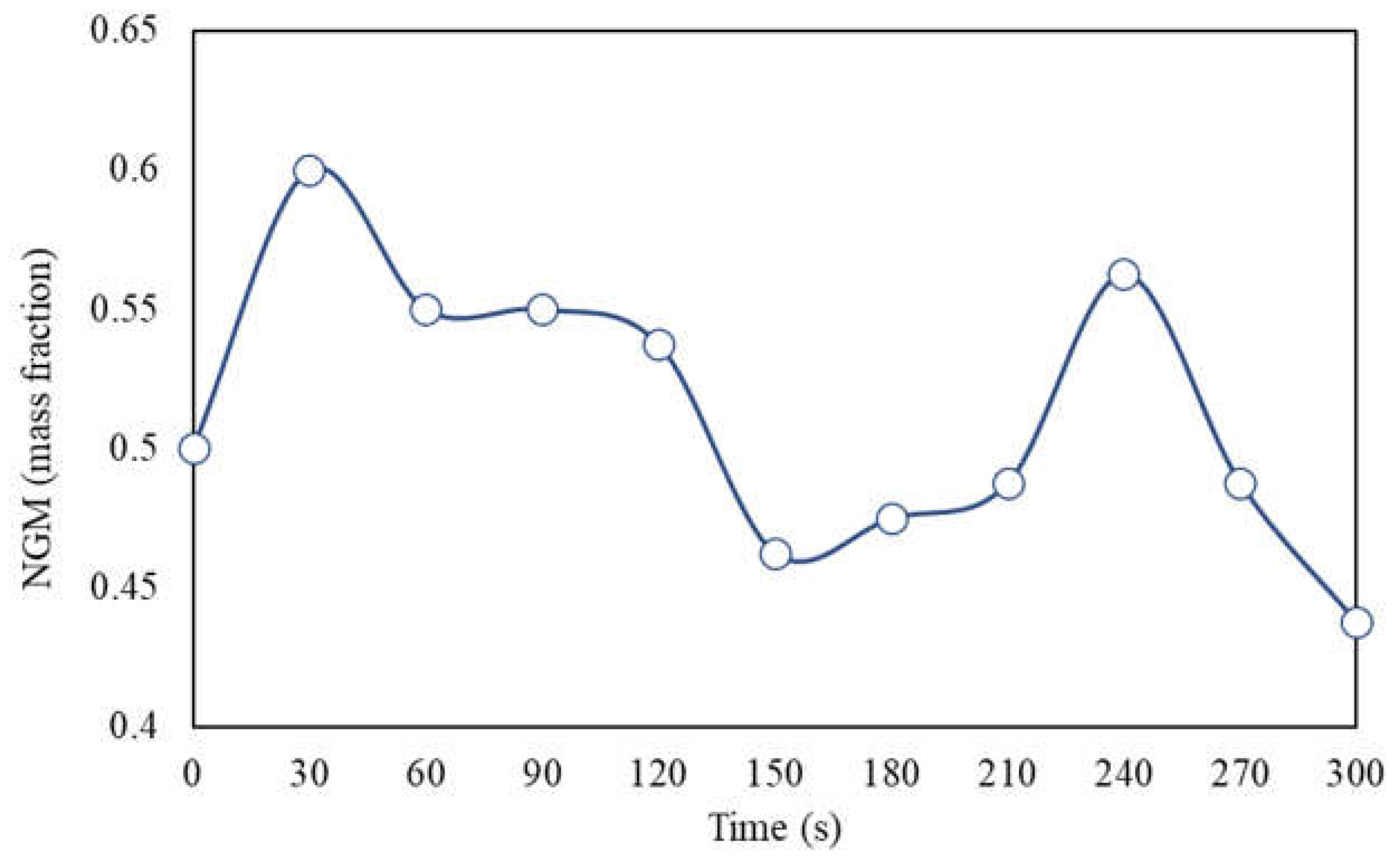 Preprints 105506 g011