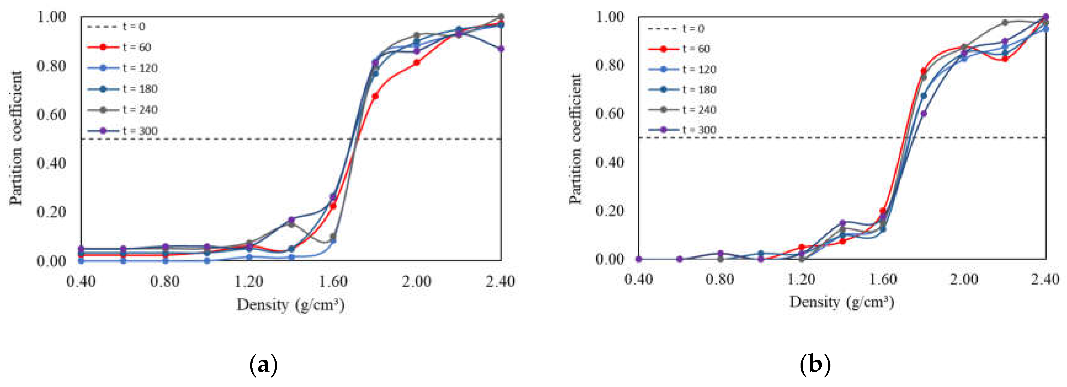 Preprints 105506 g013