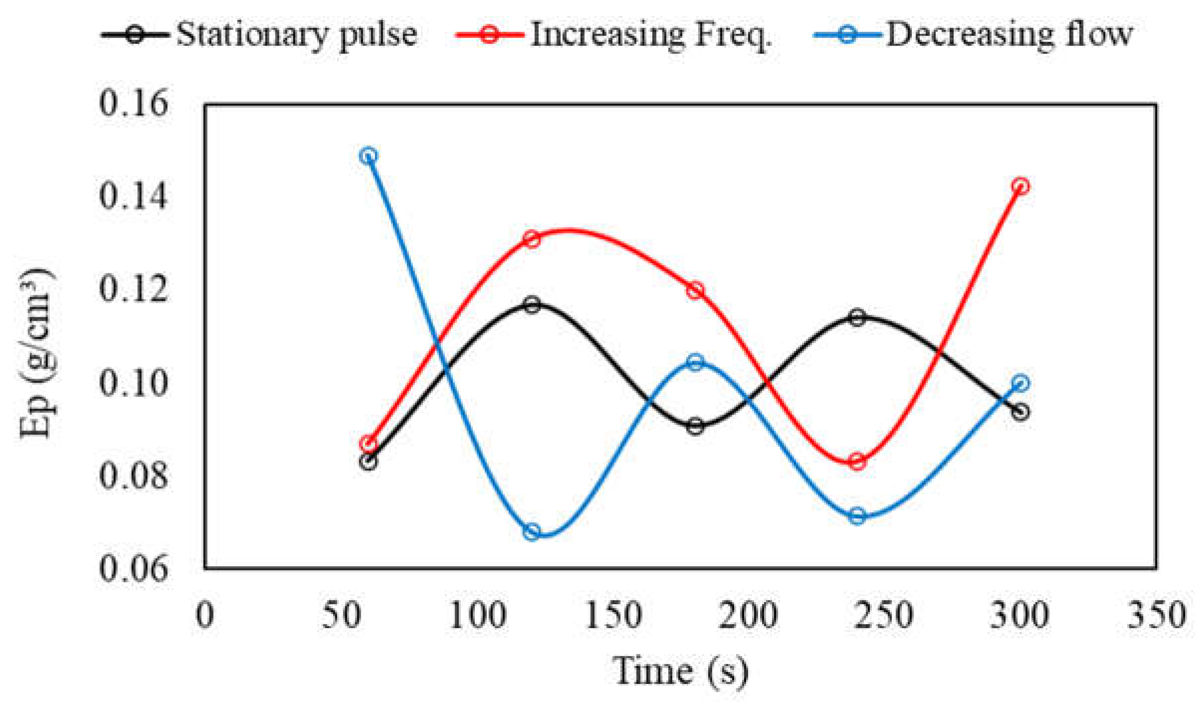 Preprints 105506 g014