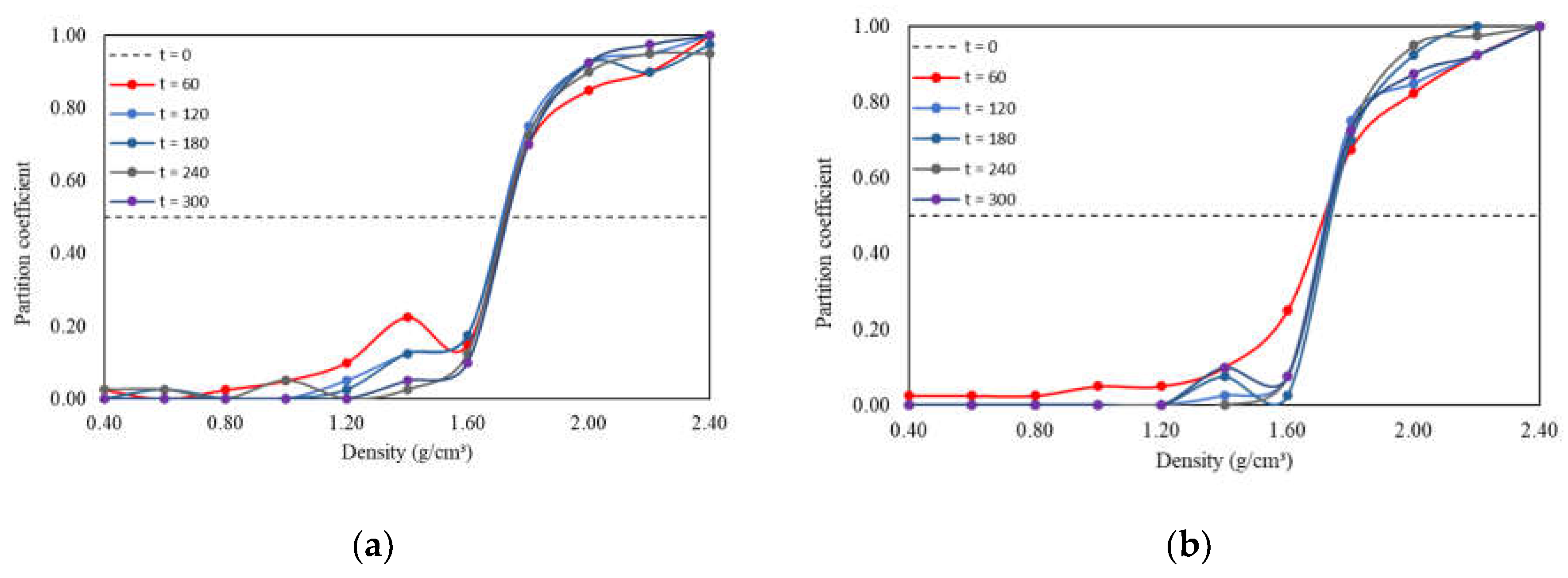 Preprints 105506 g015