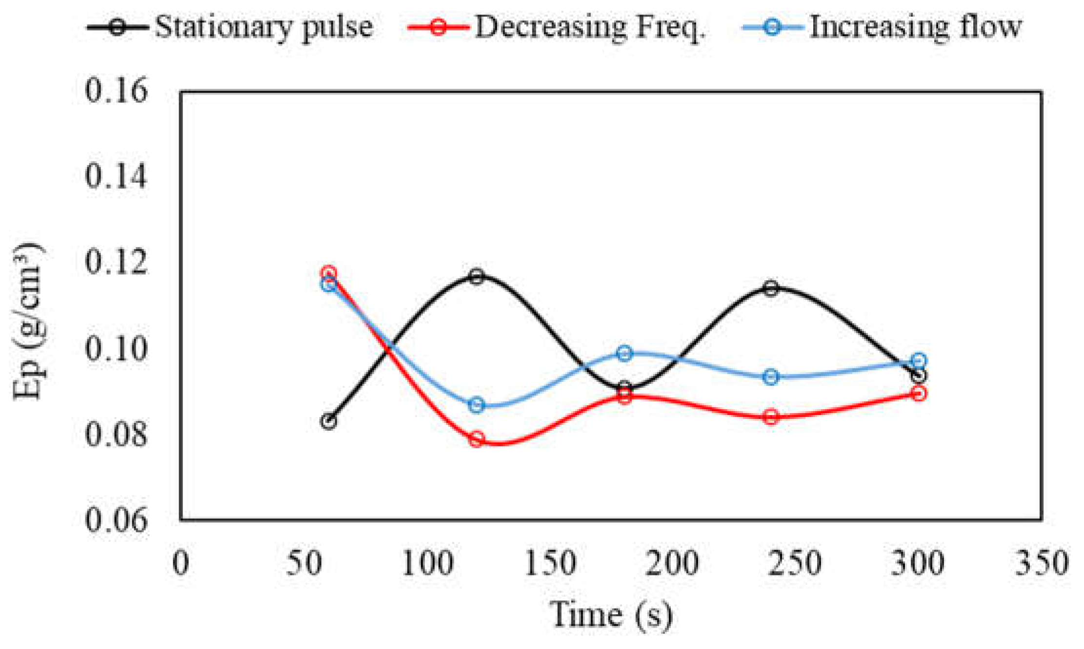 Preprints 105506 g016